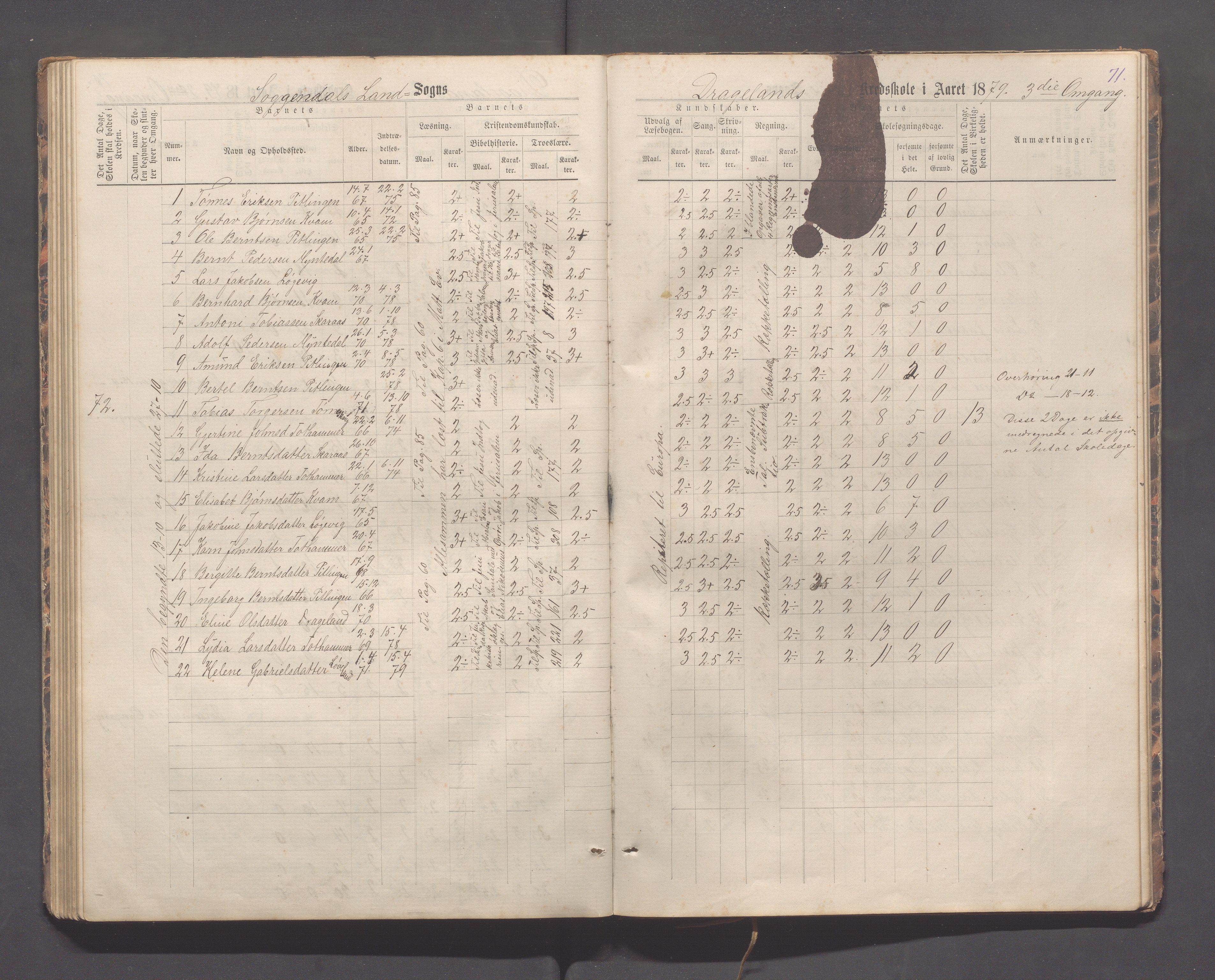 Sokndal kommune- Immerstein skole, IKAR/K-101146/H/L0001: Skoleprotokoll - Immerstein, Drageland, 1878-1886, p. 71