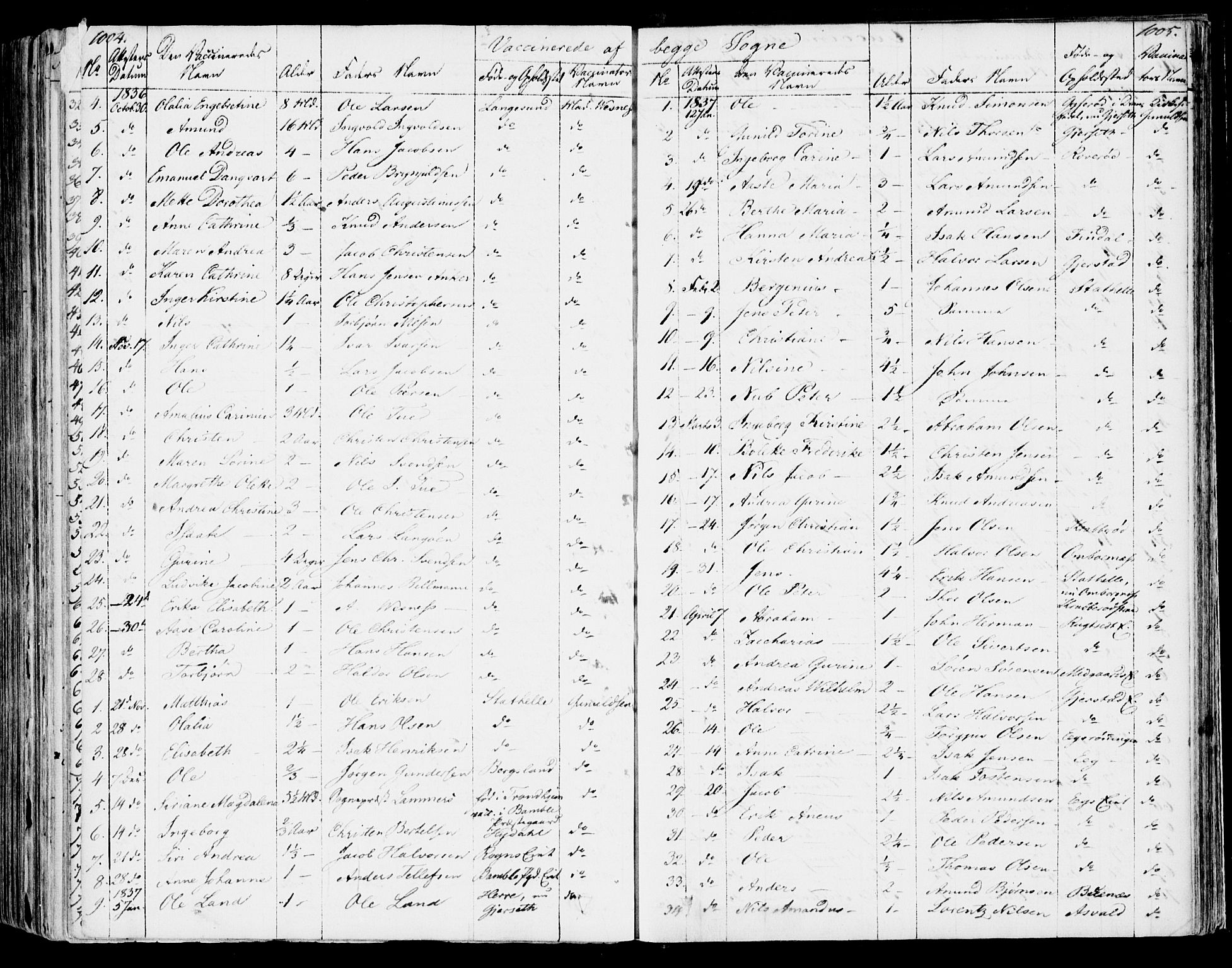 Bamble kirkebøker, SAKO/A-253/F/Fa/L0004: Parish register (official) no. I 4, 1834-1853, p. 1004-1005