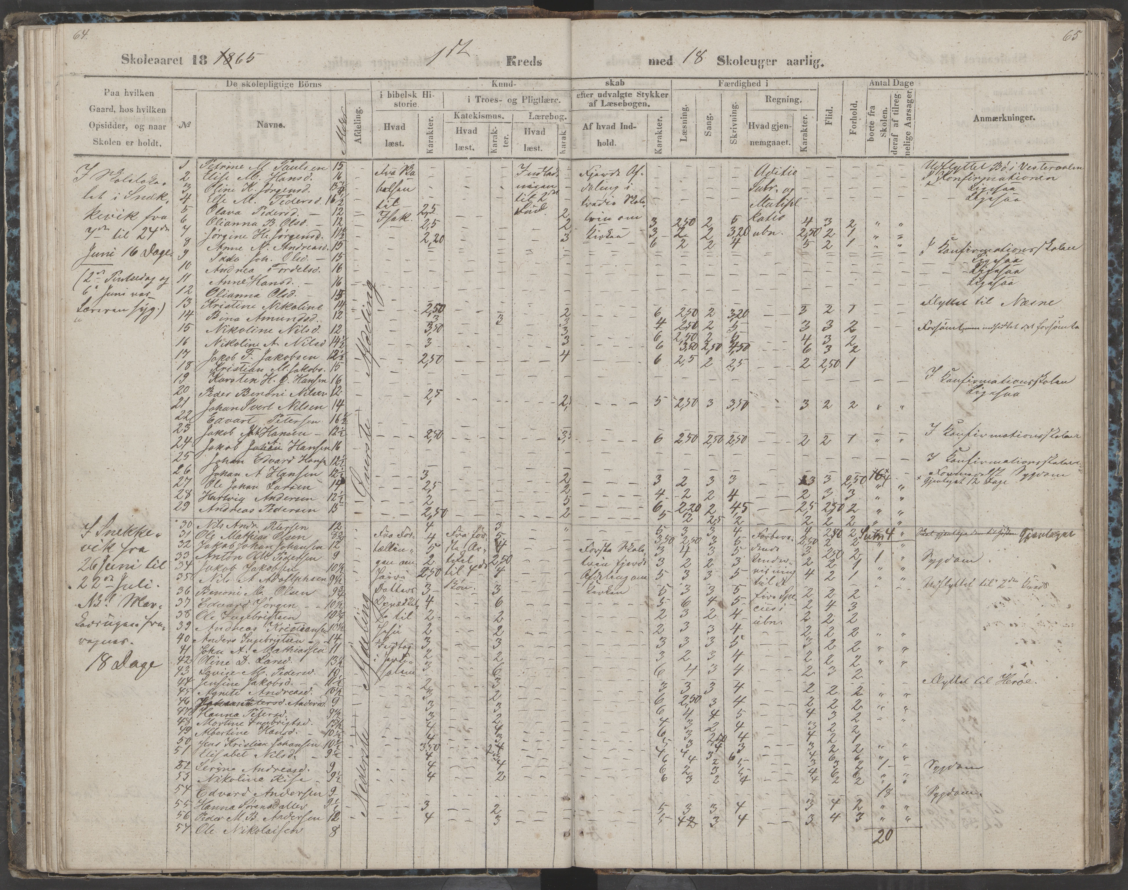 Dønna kommune. Dønnes fastskole, AIN/K-18270.510.01/442/L0002: Skoleprotokoll, 1864-1871