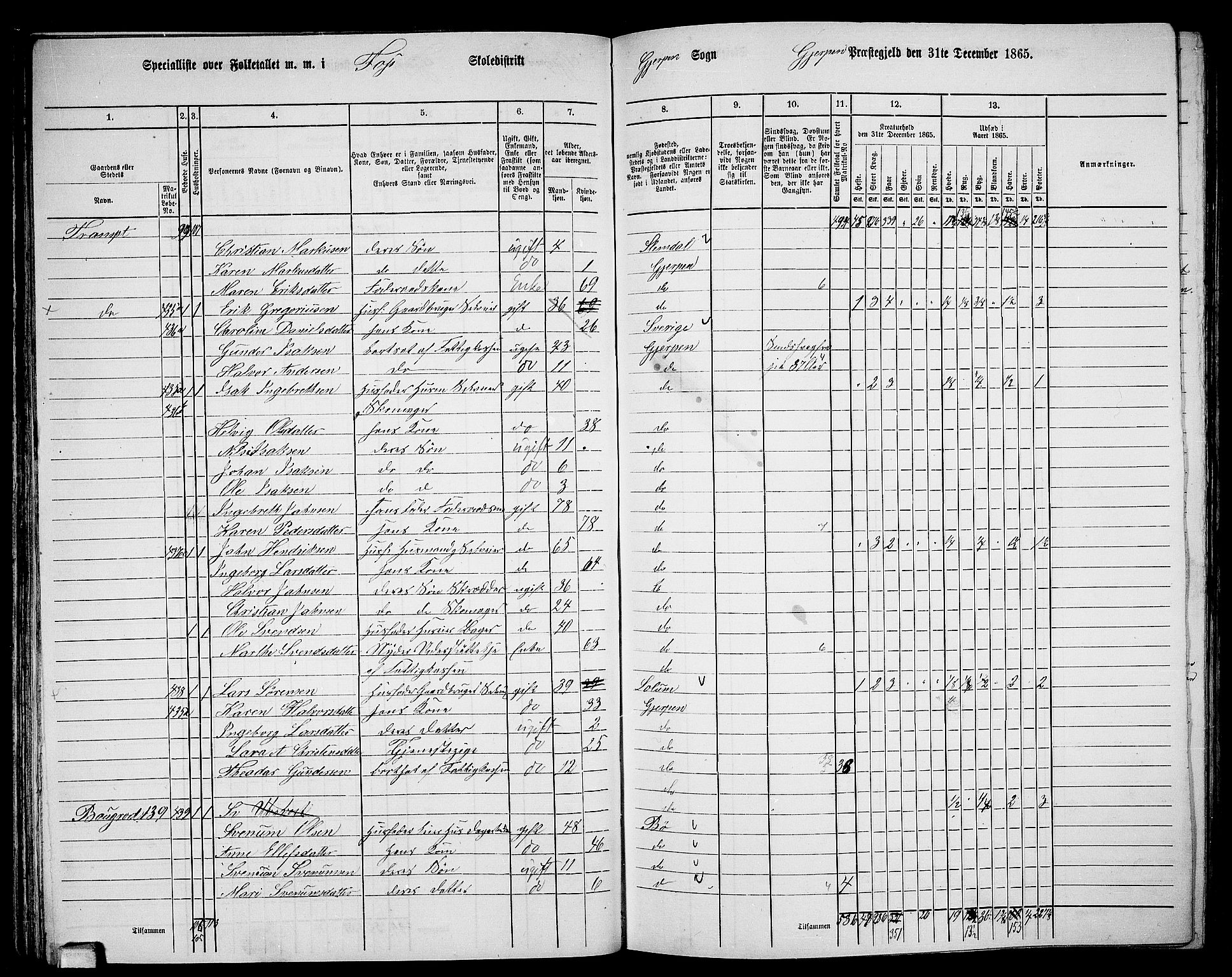 RA, 1865 census for Gjerpen, 1865, p. 106