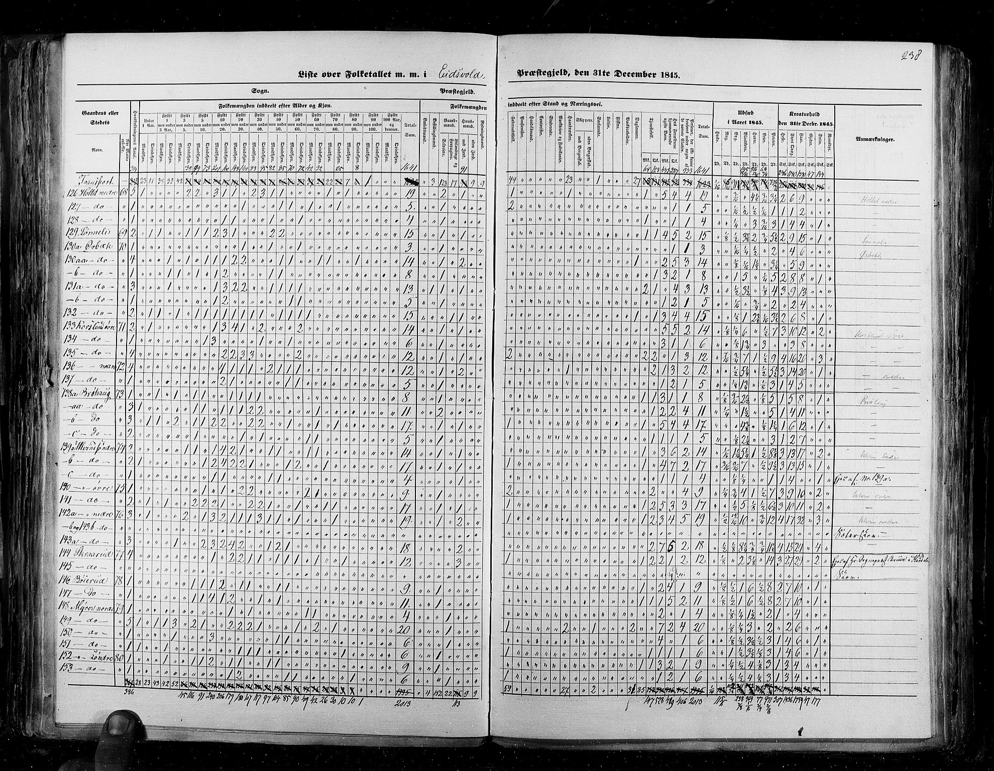 RA, Census 1845, vol. 2: Smålenenes amt og Akershus amt, 1845, p. 238