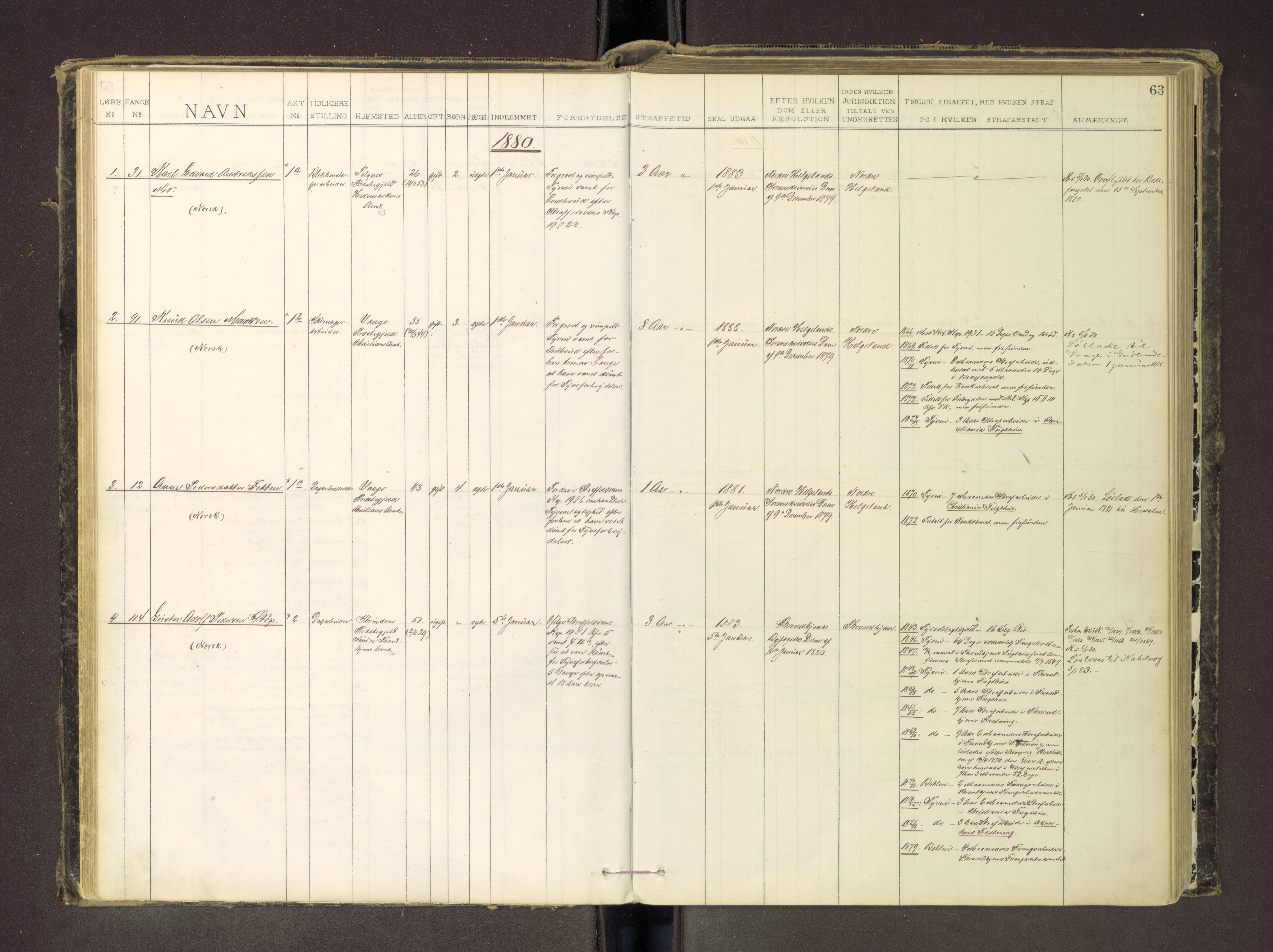 Trondheim tukthus, SAT/A-4619/05/65/L0035: 65.35 Fangeprotokoll m/reg, 1878-1885, p. 63