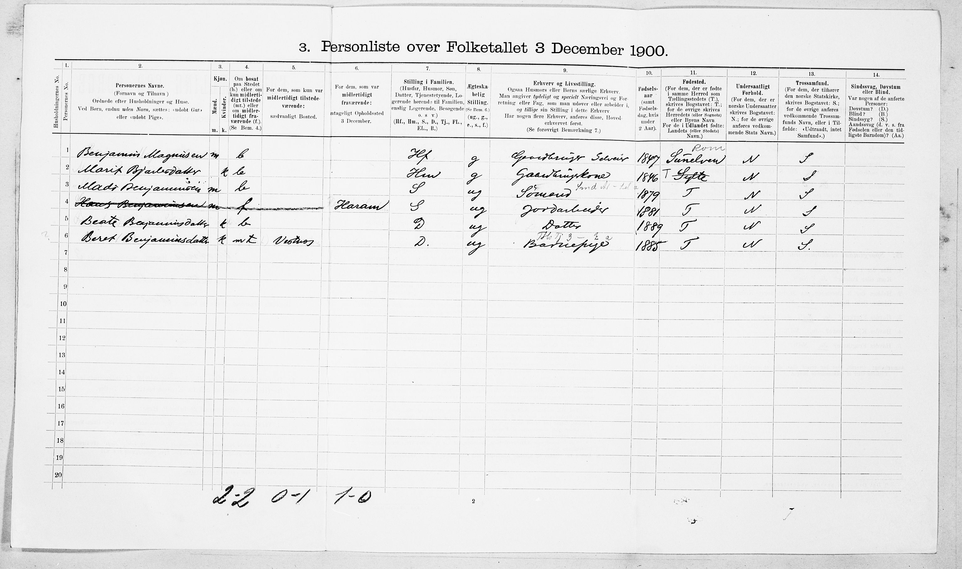 SAT, 1900 census for Vestnes, 1900, p. 432