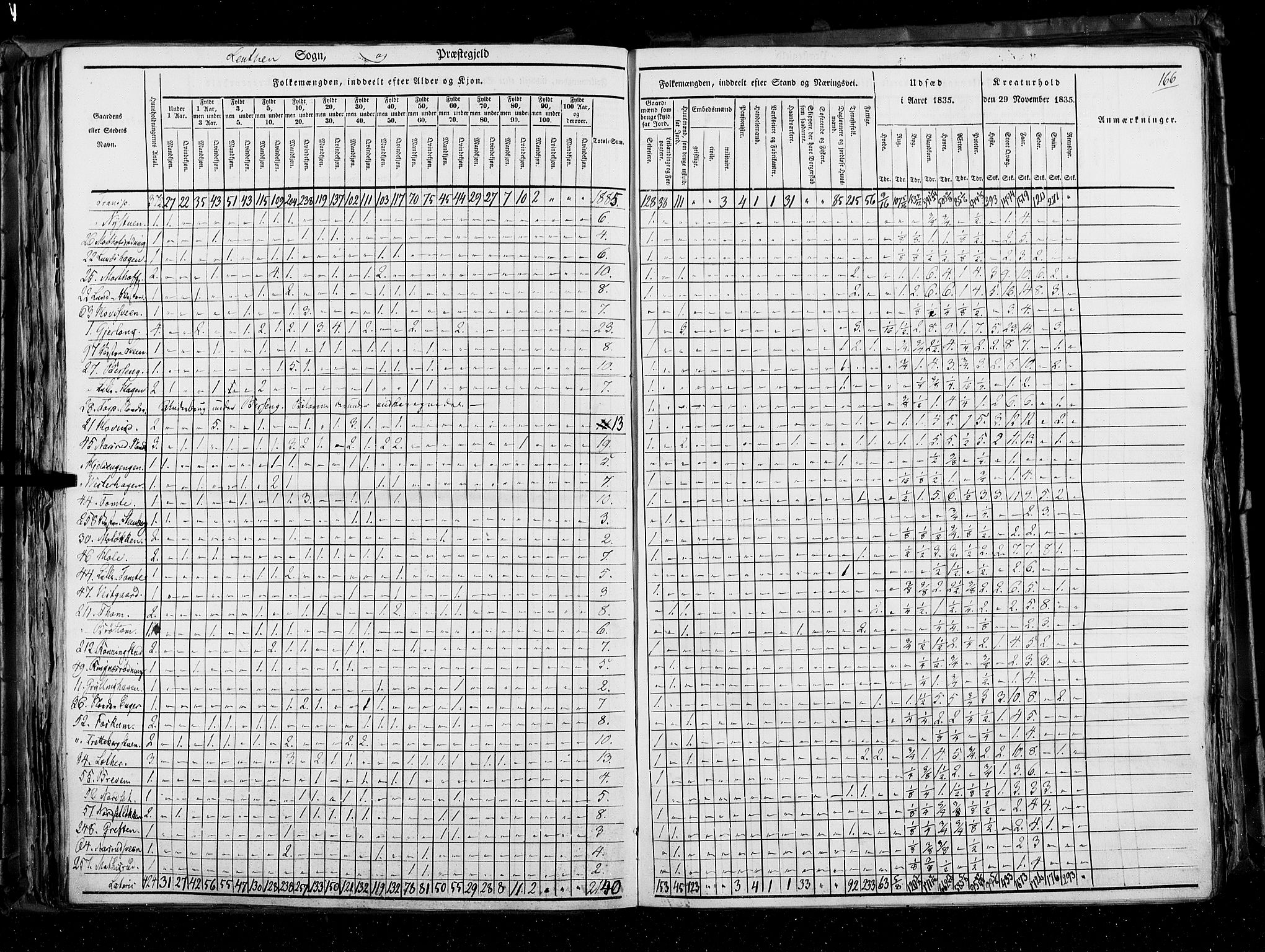 RA, Census 1835, vol. 3: Hedemarken amt og Kristians amt, 1835, p. 166