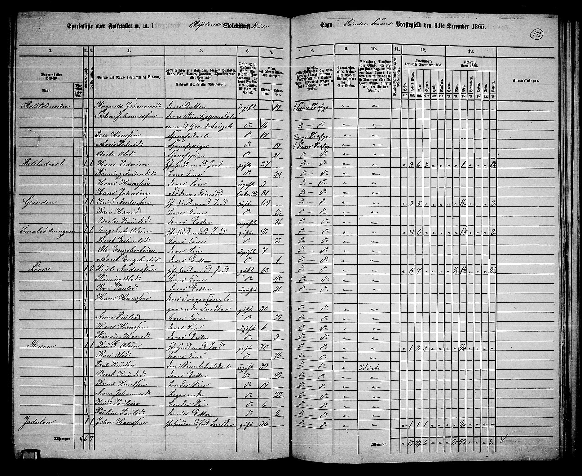 RA, 1865 census for Sør-Fron, 1865, p. 137