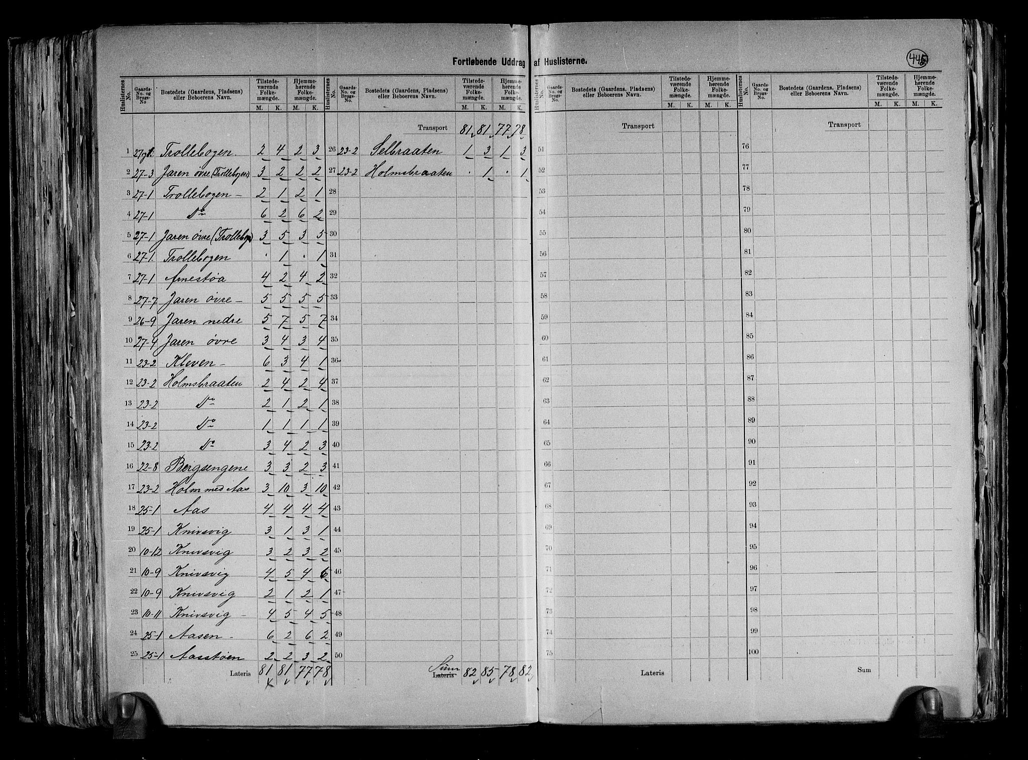 RA, 1891 census for 0628 Hurum, 1891, p. 10