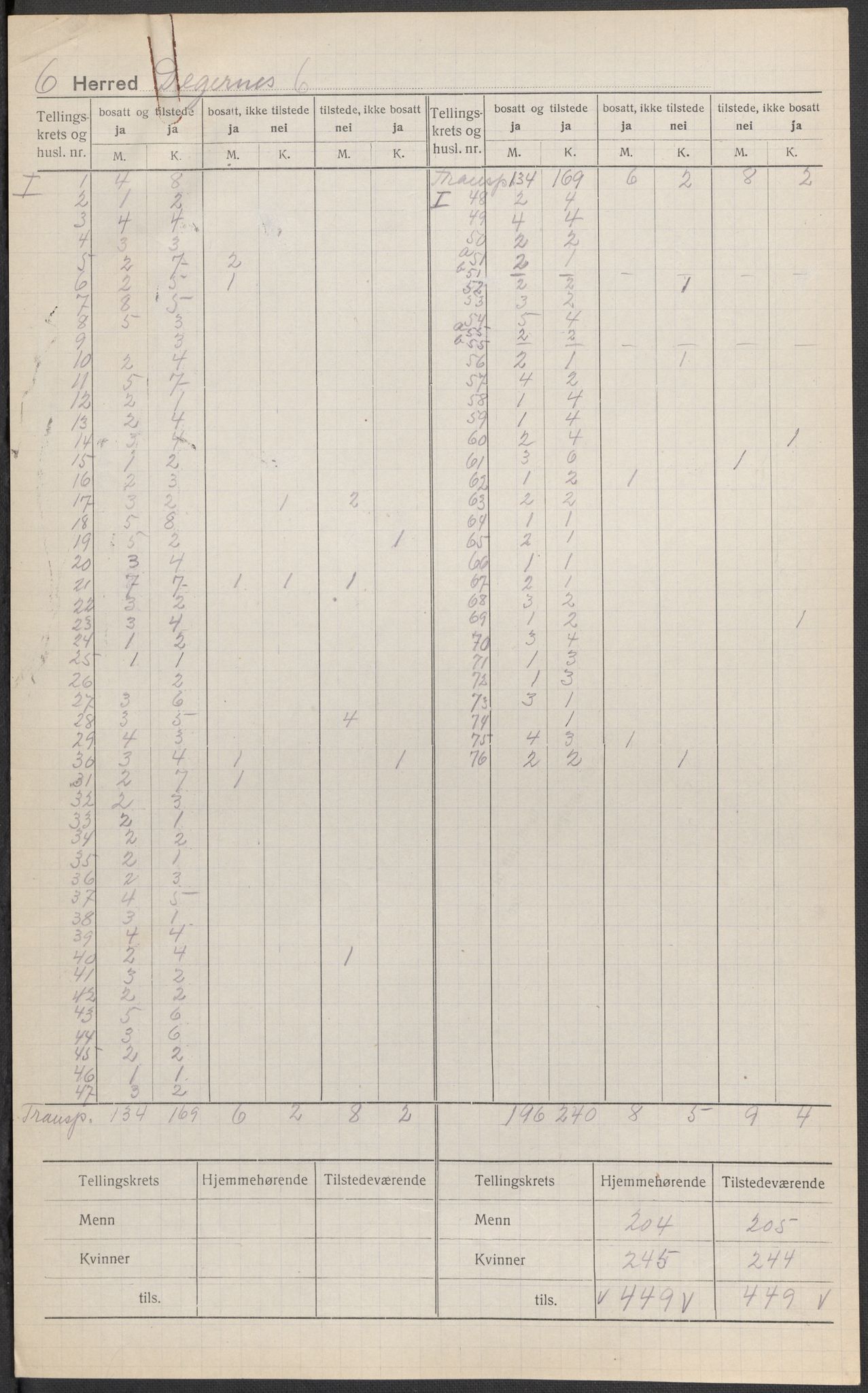 SAO, 1920 census for Degernes, 1920, p. 1