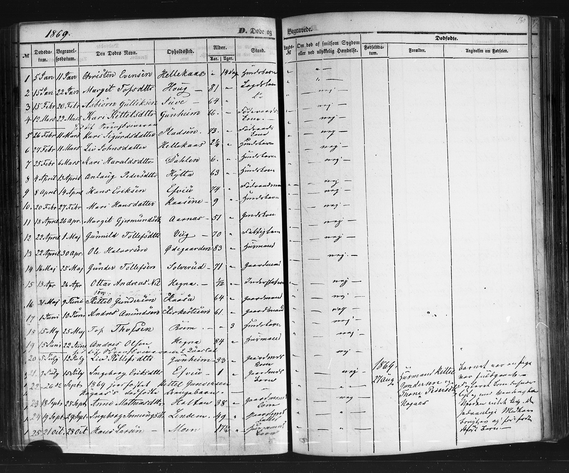 Sauherad kirkebøker, SAKO/A-298/F/Fb/L0001: Parish register (official) no. II 1, 1851-1877, p. 160