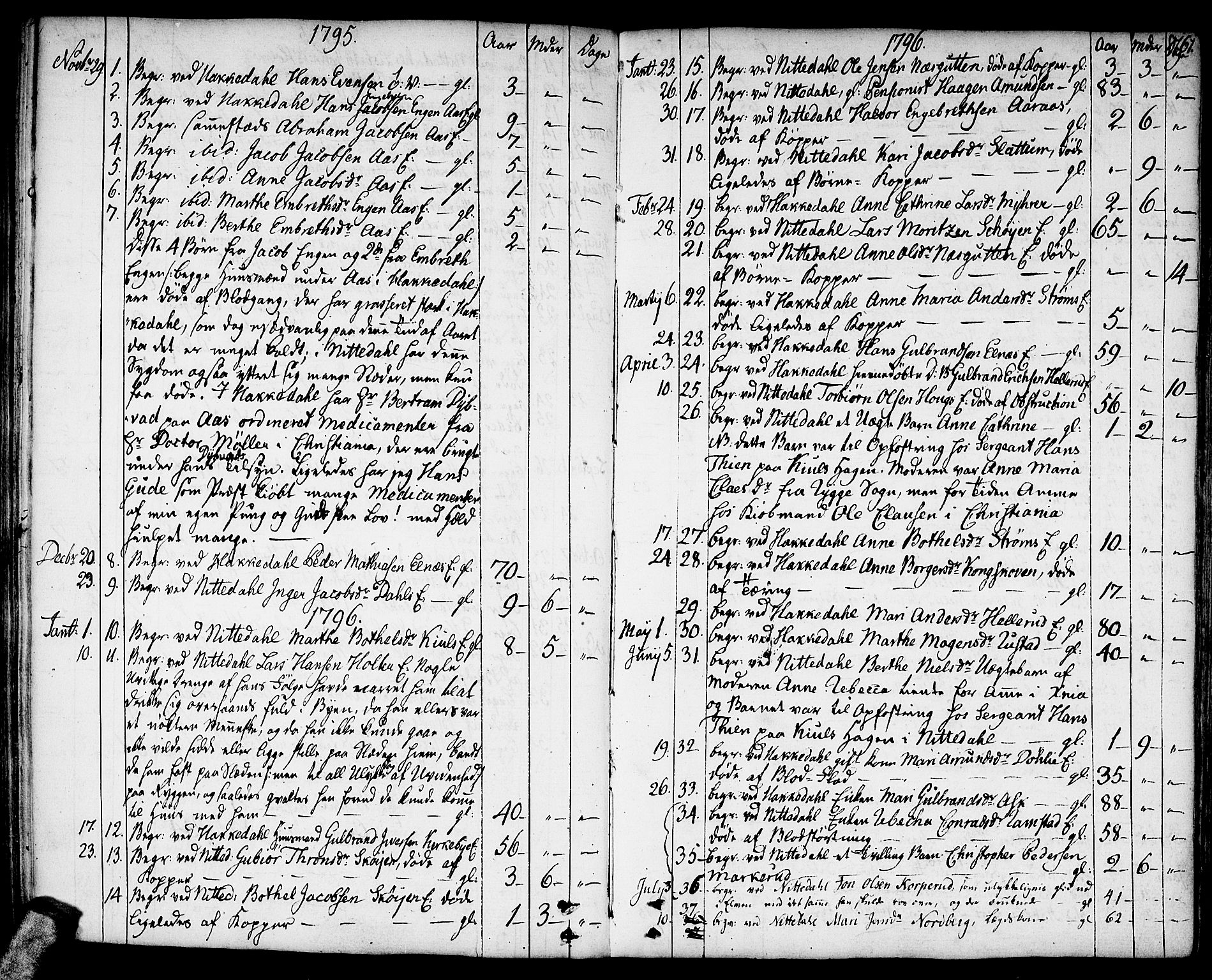 Nittedal prestekontor Kirkebøker, SAO/A-10365a/F/Fa/L0002: Parish register (official) no. I 2, 1779-1814, p. 161