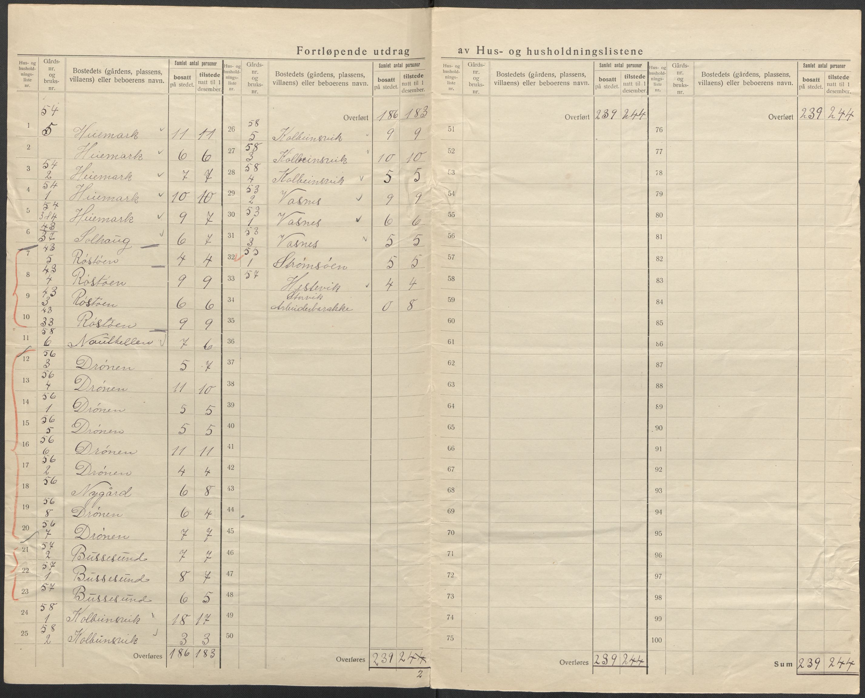 SAB, 1920 census for Austevoll, 1920, p. 36