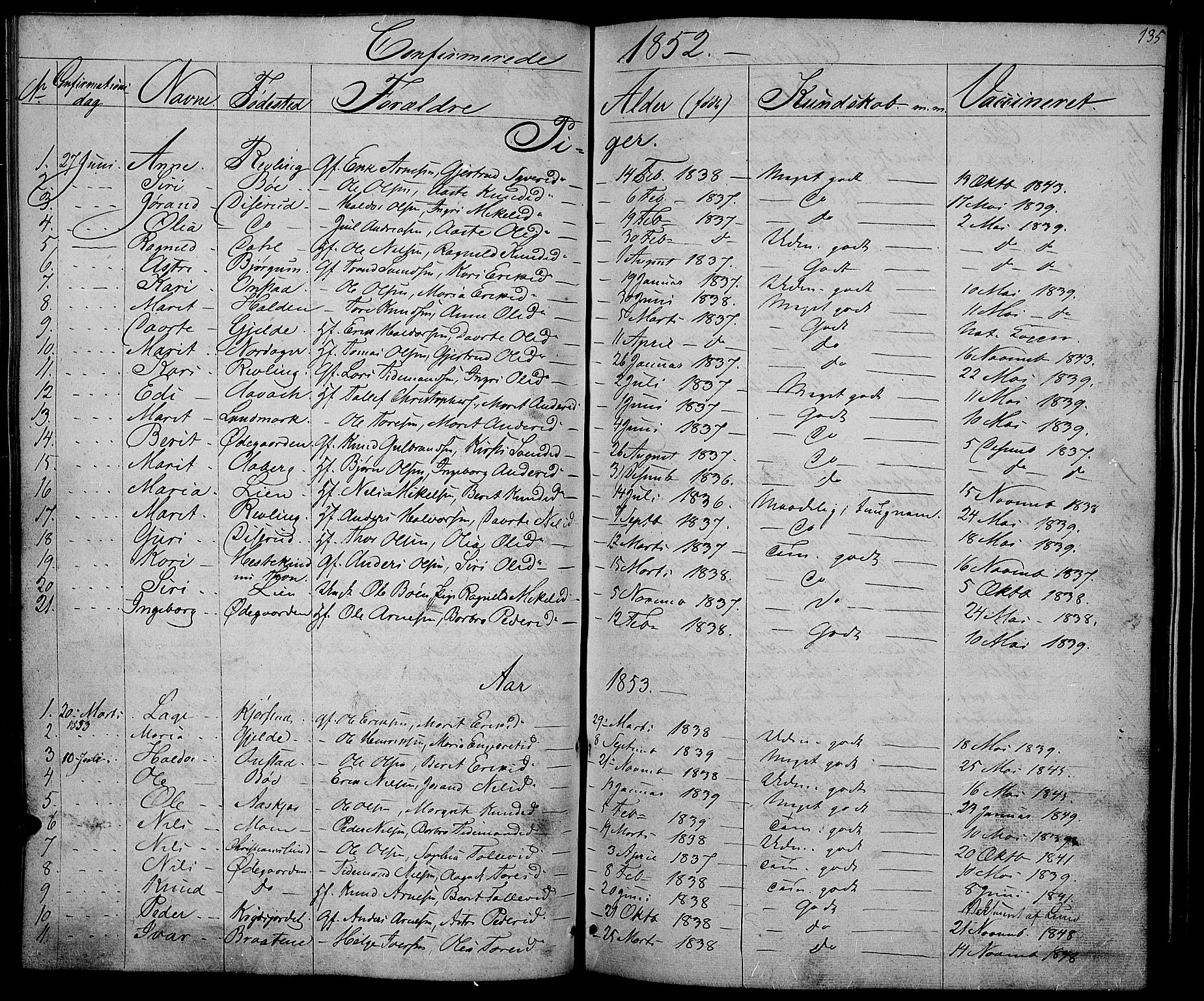 Nord-Aurdal prestekontor, SAH/PREST-132/H/Ha/Hab/L0002: Parish register (copy) no. 2, 1842-1877, p. 135