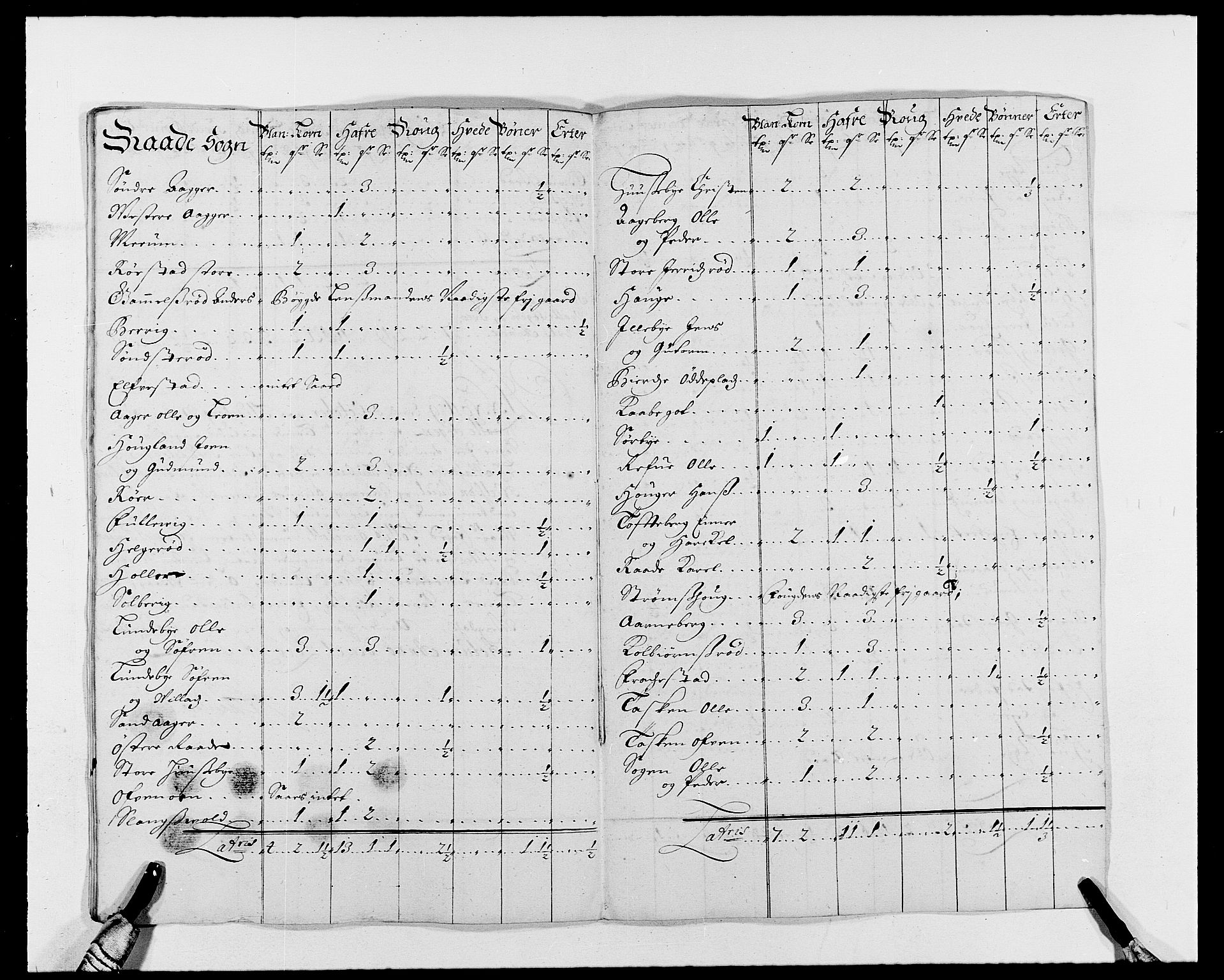 Rentekammeret inntil 1814, Reviderte regnskaper, Fogderegnskap, AV/RA-EA-4092/R02/L0106: Fogderegnskap Moss og Verne kloster, 1688-1691, p. 201