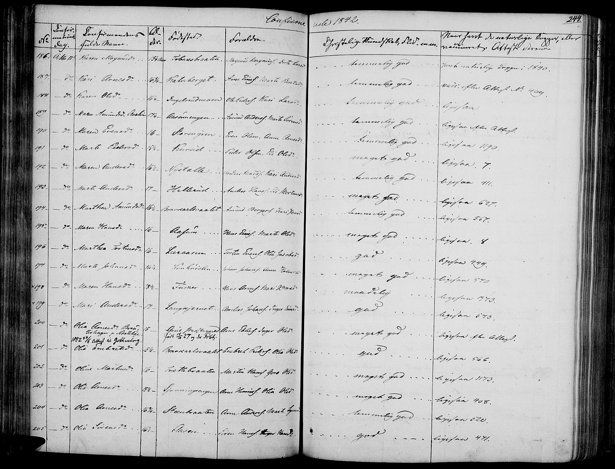 Vinger prestekontor, AV/SAH-PREST-024/H/Ha/Haa/L0008: Parish register (official) no. 8, 1839-1847, p. 244