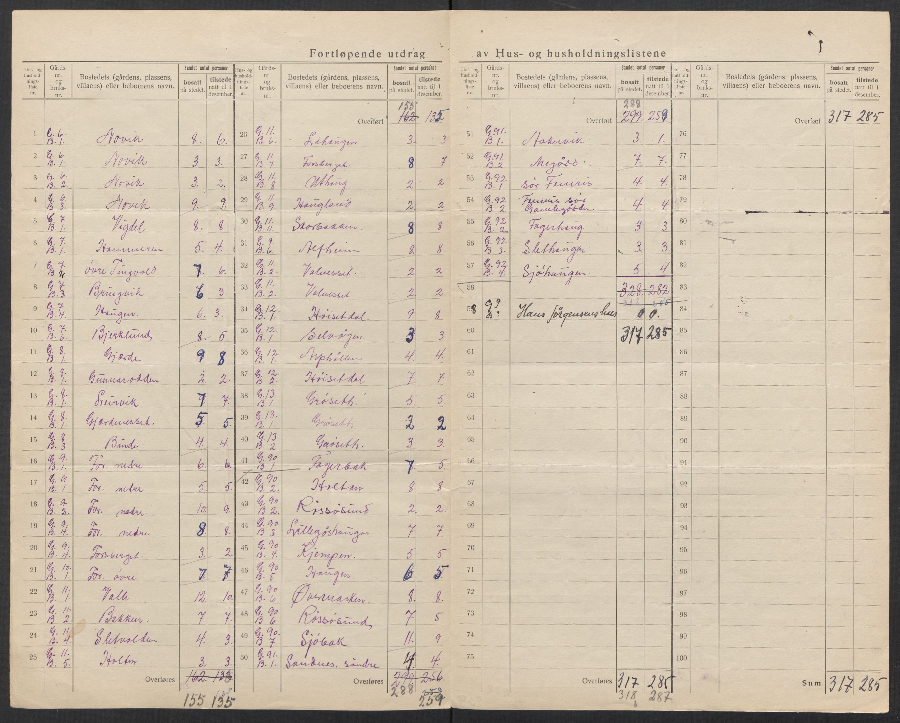 SAT, 1920 census for Gildeskål, 1920, p. 11