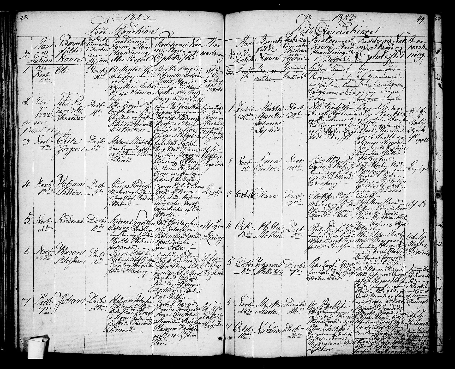 Oslo domkirke Kirkebøker, SAO/A-10752/G/Ga/L0002: Parish register (copy) no. 2, 1820-1824, p. 98-99