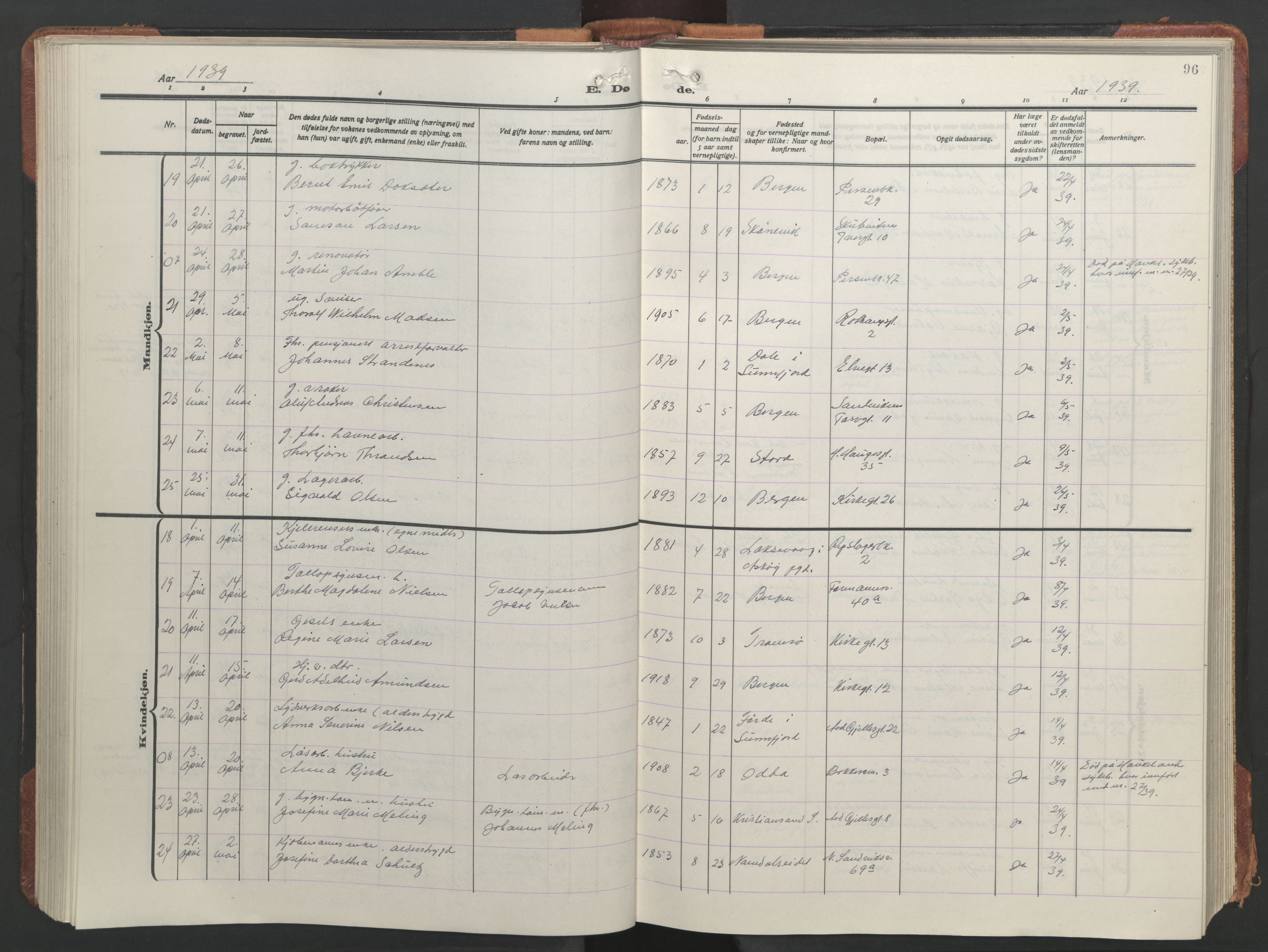 Sandviken Sokneprestembete, AV/SAB-A-77601/H/Hb/L0018: Parish register (copy) no. E 2, 1926-1962, p. 95b-96a