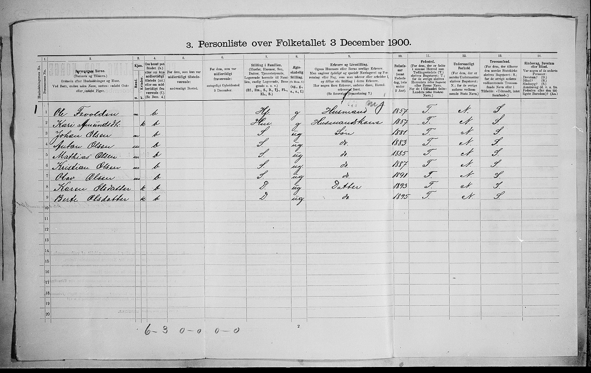 SAH, 1900 census for Sør-Fron, 1900, p. 460