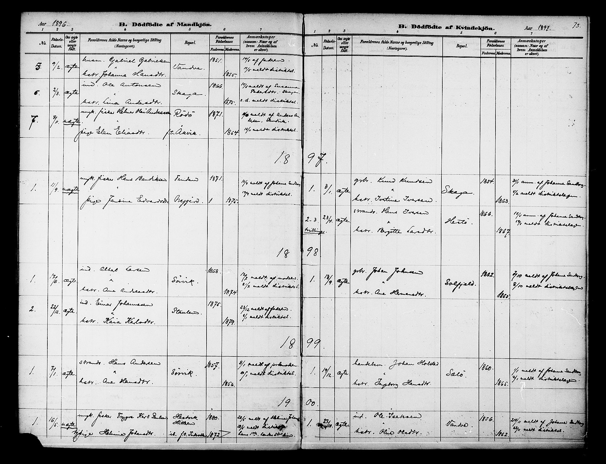 Ministerialprotokoller, klokkerbøker og fødselsregistre - Nordland, SAT/A-1459/834/L0508: Parish register (official) no. 834A06, 1892-1901, p. 73