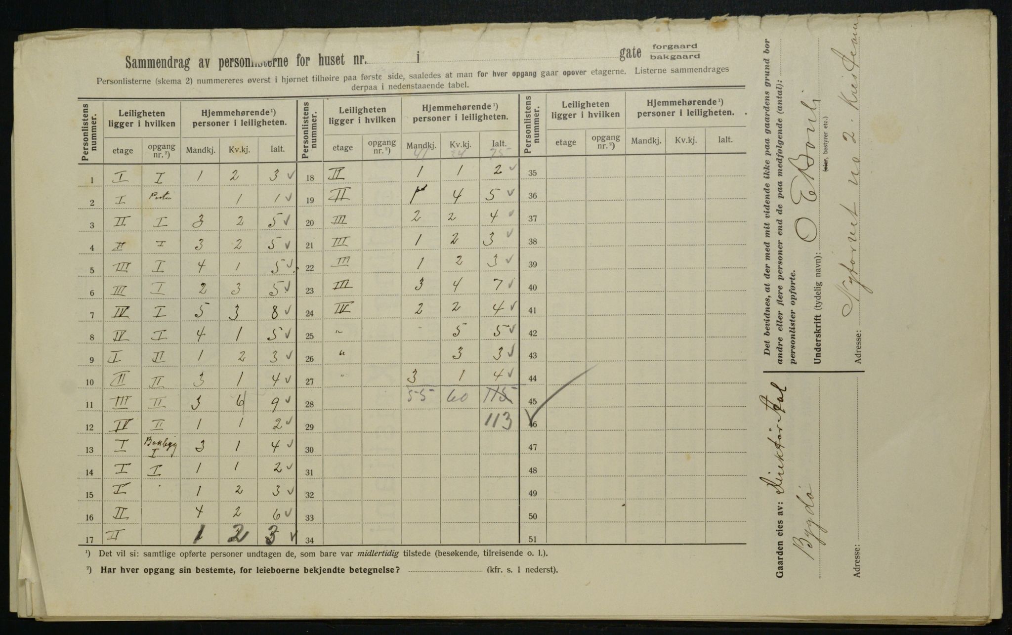 OBA, Municipal Census 1913 for Kristiania, 1913, p. 9923