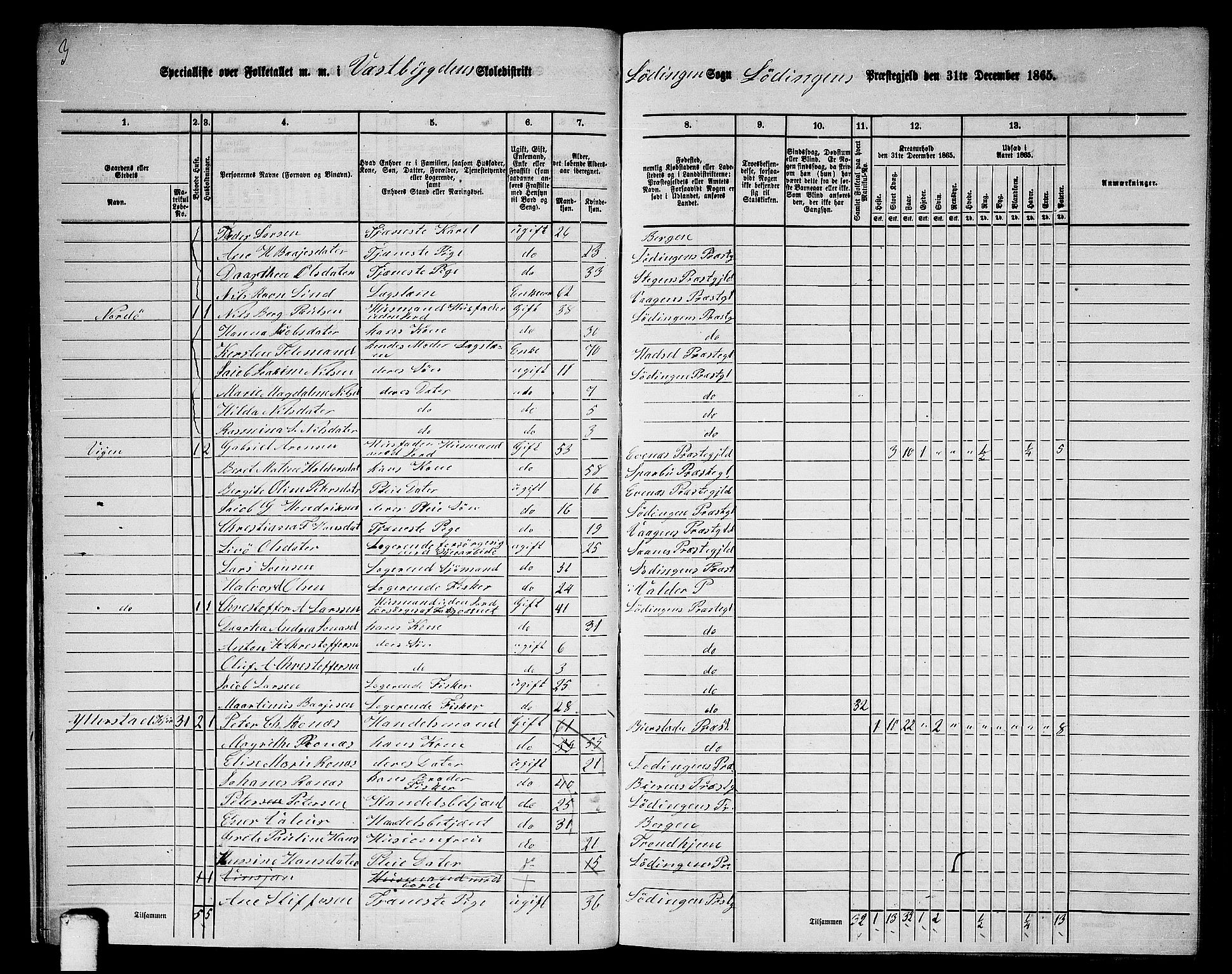 RA, 1865 census for Lødingen, 1865, p. 29