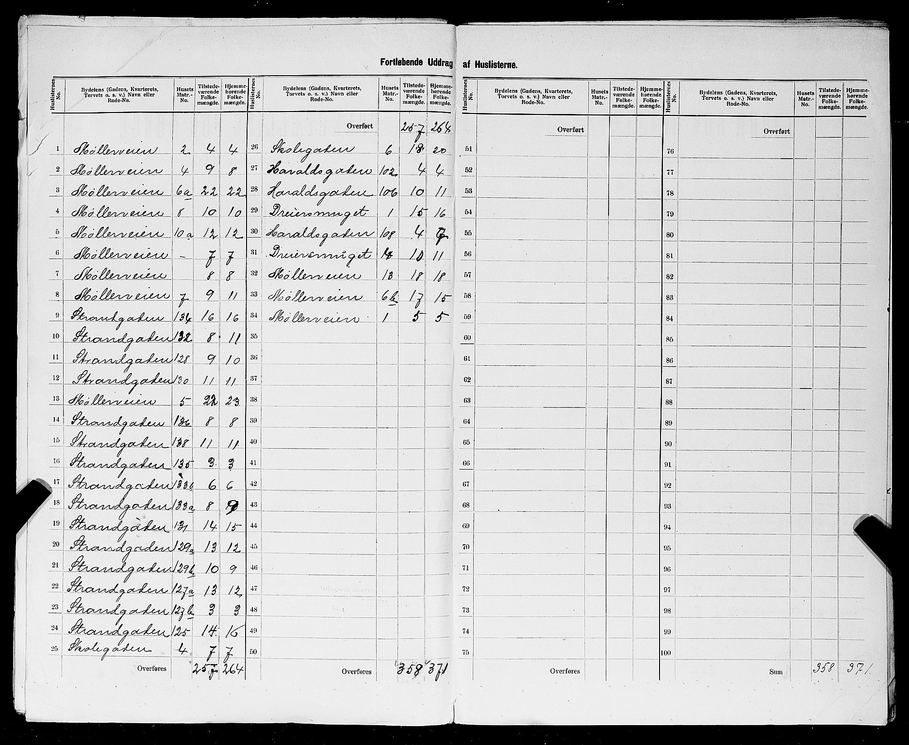 SAST, 1900 census for Haugesund, 1900, p. 89