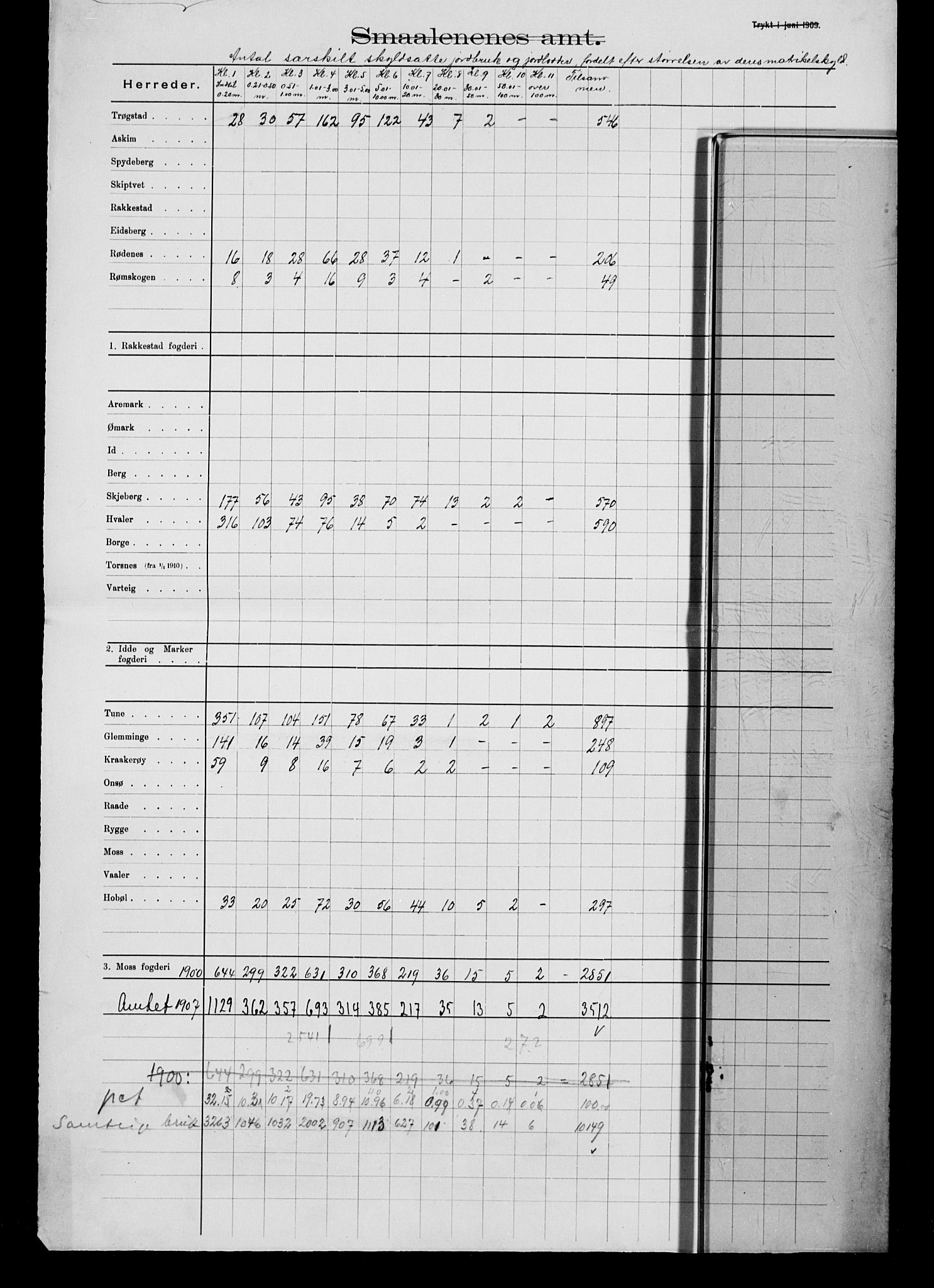 Statistisk sentralbyrå, Næringsøkonomiske emner, Generelt - Amtmennenes femårsberetninger, AV/RA-S-2233/F/Fa/L0116: --, 1906-1915, p. 174