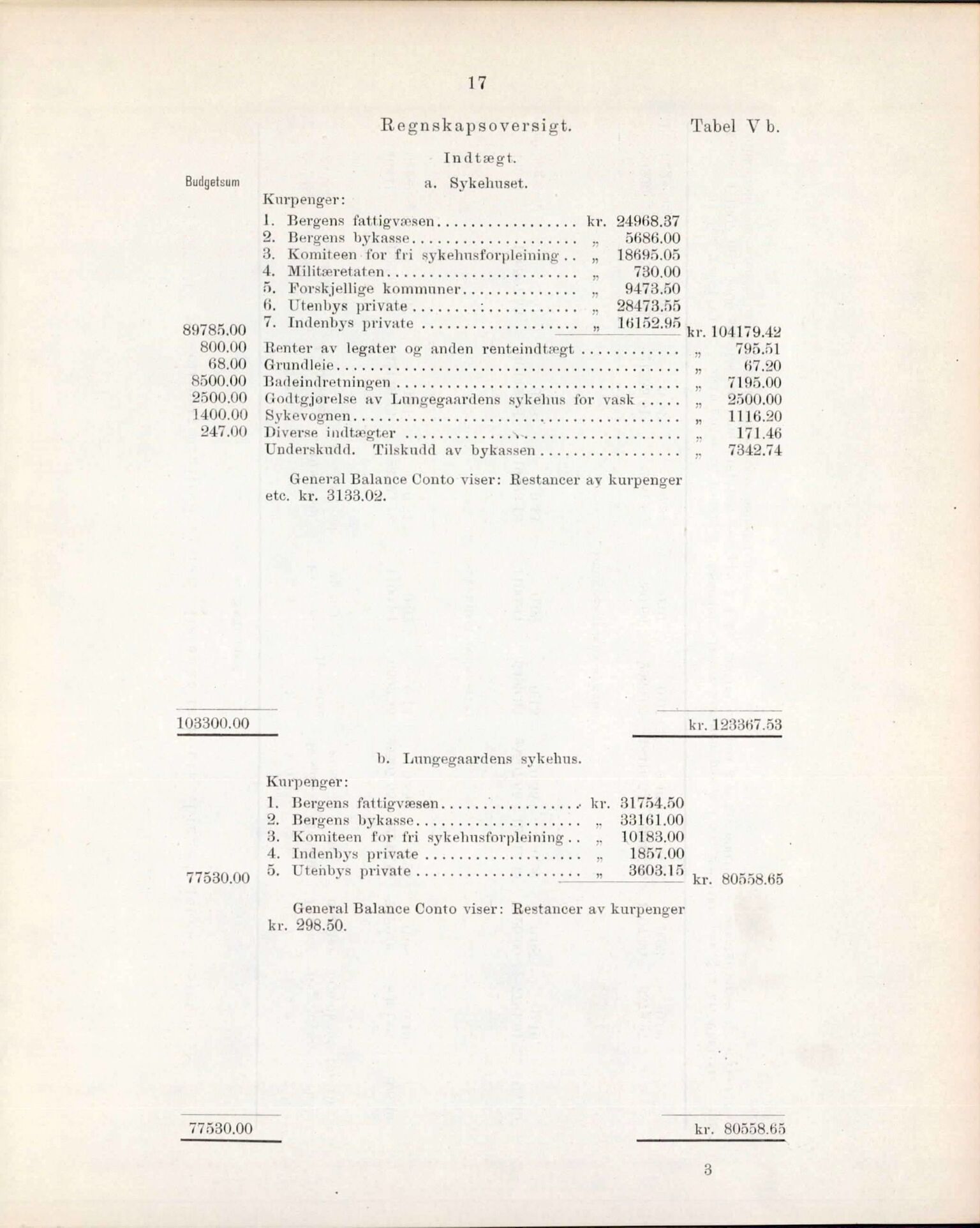 Haukeland Sykehus, Direktøren, BBA/A-2050.04/Æa/L0001: Årsberetninger 1906-1914, 1906-1914, p. 40