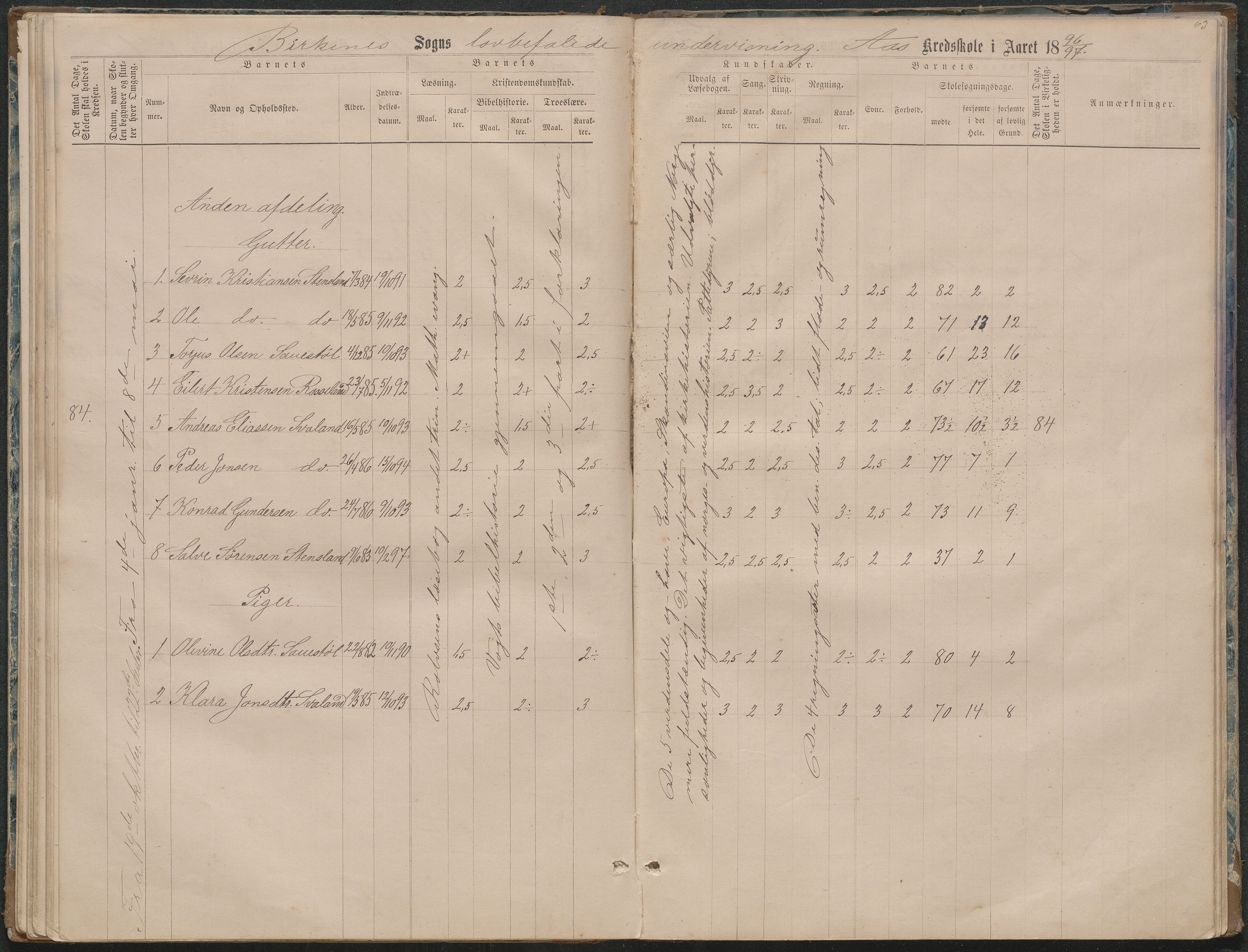 Birkenes kommune, Ås/Svaland skolekrets, AAMA/KA0928-550i_91/F02/L0001: Skoleprotokoll Svaland, Skjerkilen, Ås, 1875-1914, p. 63