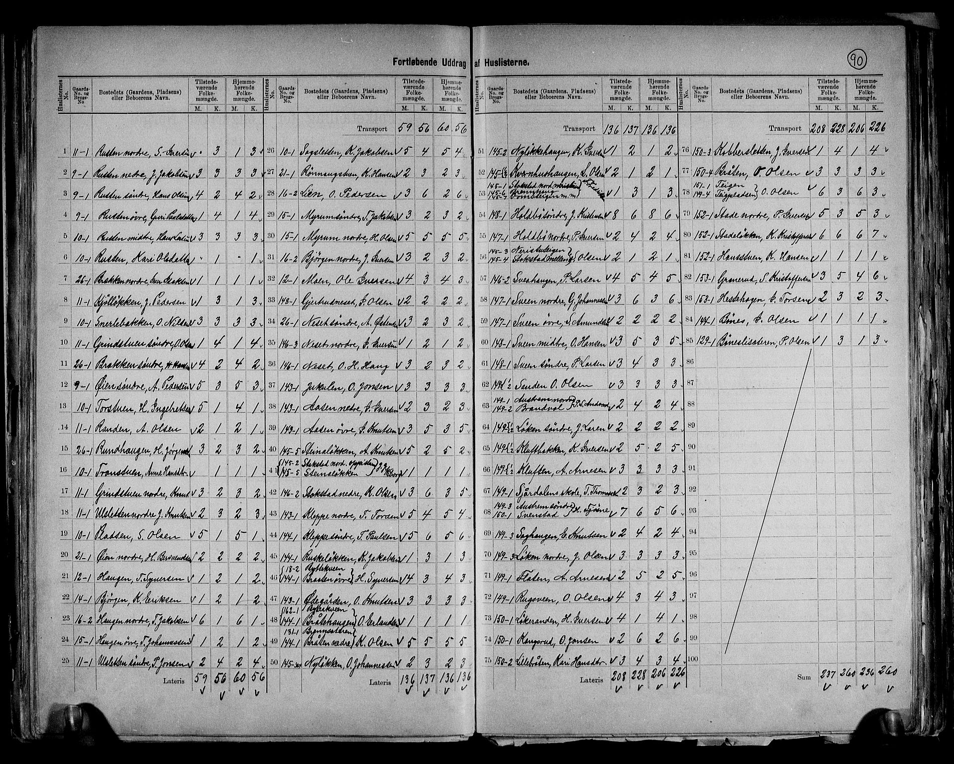 RA, 1891 census for 0515 Vågå, 1891, p. 15