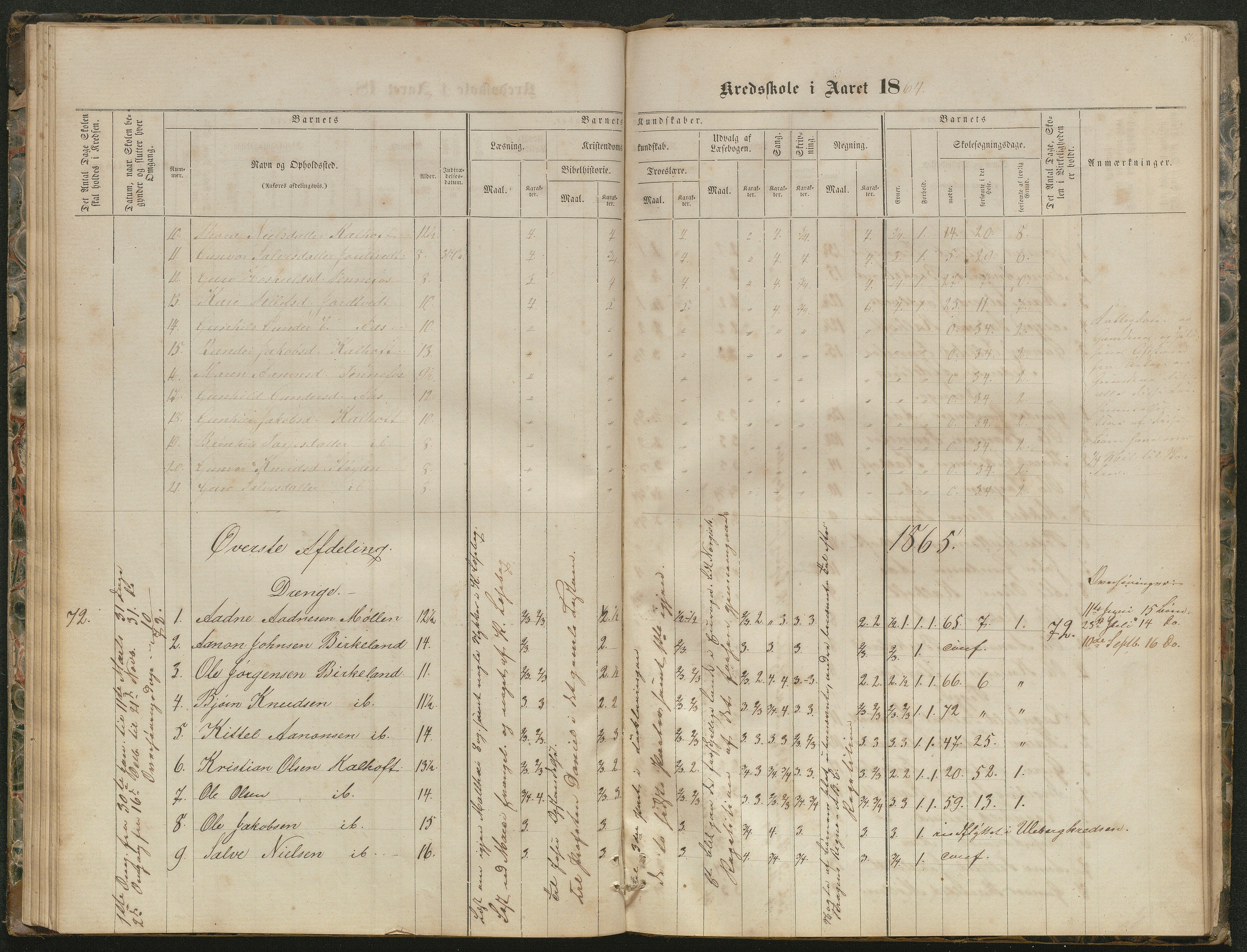 Hornnes kommune, Kjetså, Fennefoss skolekrets, AAKS/KA0936-550c/F1/L0001: Skoleprotokoll. Kjetså og Fennefoss, 1864-1909, p. 56