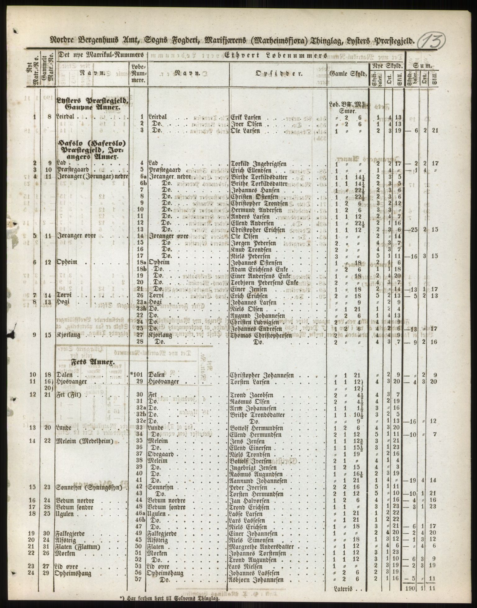 Andre publikasjoner, PUBL/PUBL-999/0002/0013: Bind 13 - Nordre Bergenhus amt, 1838, p. 20