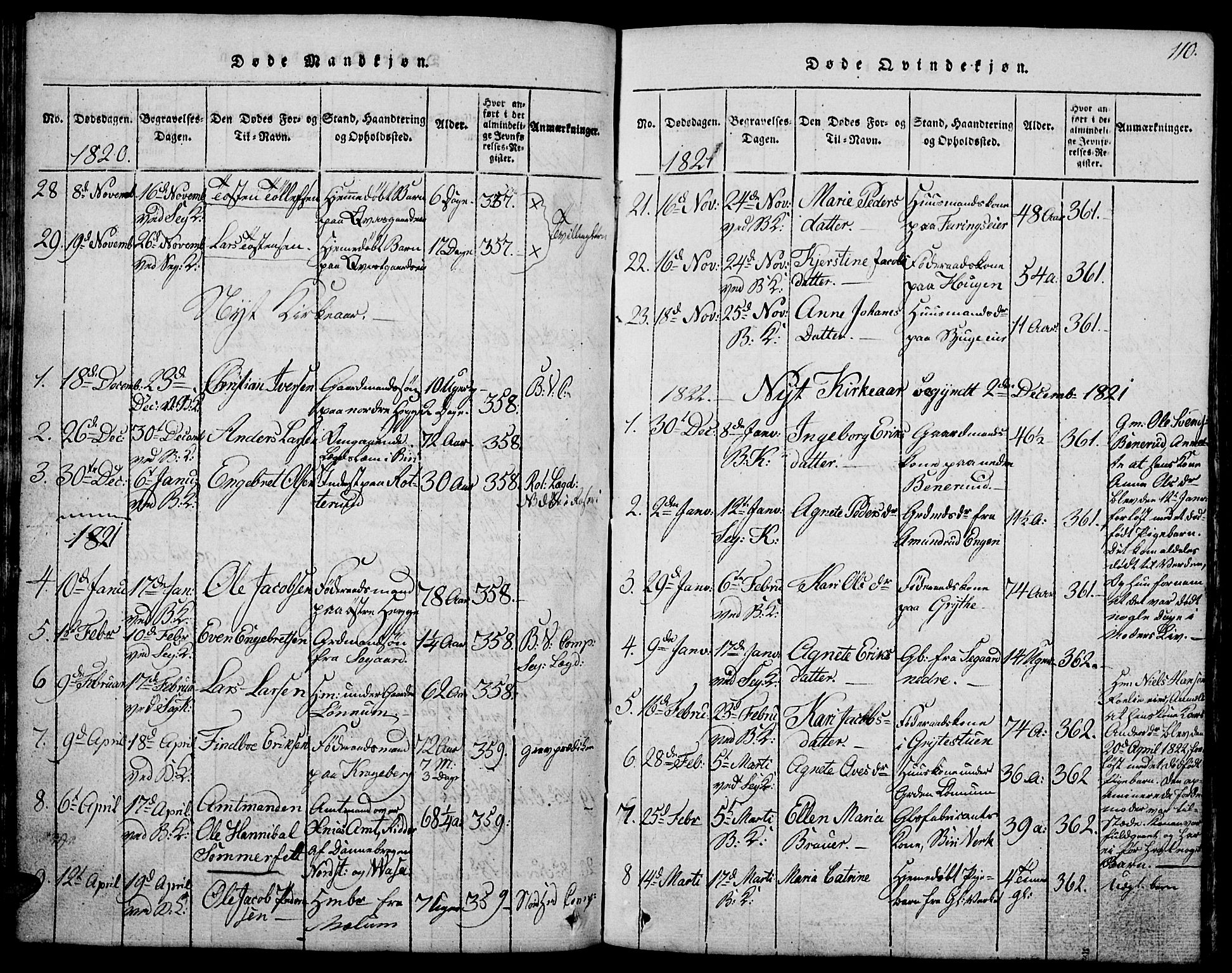 Biri prestekontor, SAH/PREST-096/H/Ha/Hab/L0001: Parish register (copy) no. 1, 1814-1828, p. 110