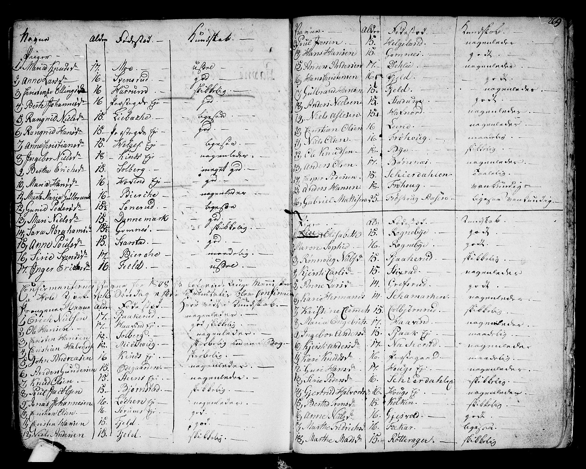 Hole kirkebøker, SAKO/A-228/F/Fa/L0002: Parish register (official) no. I 2, 1766-1814, p. 269