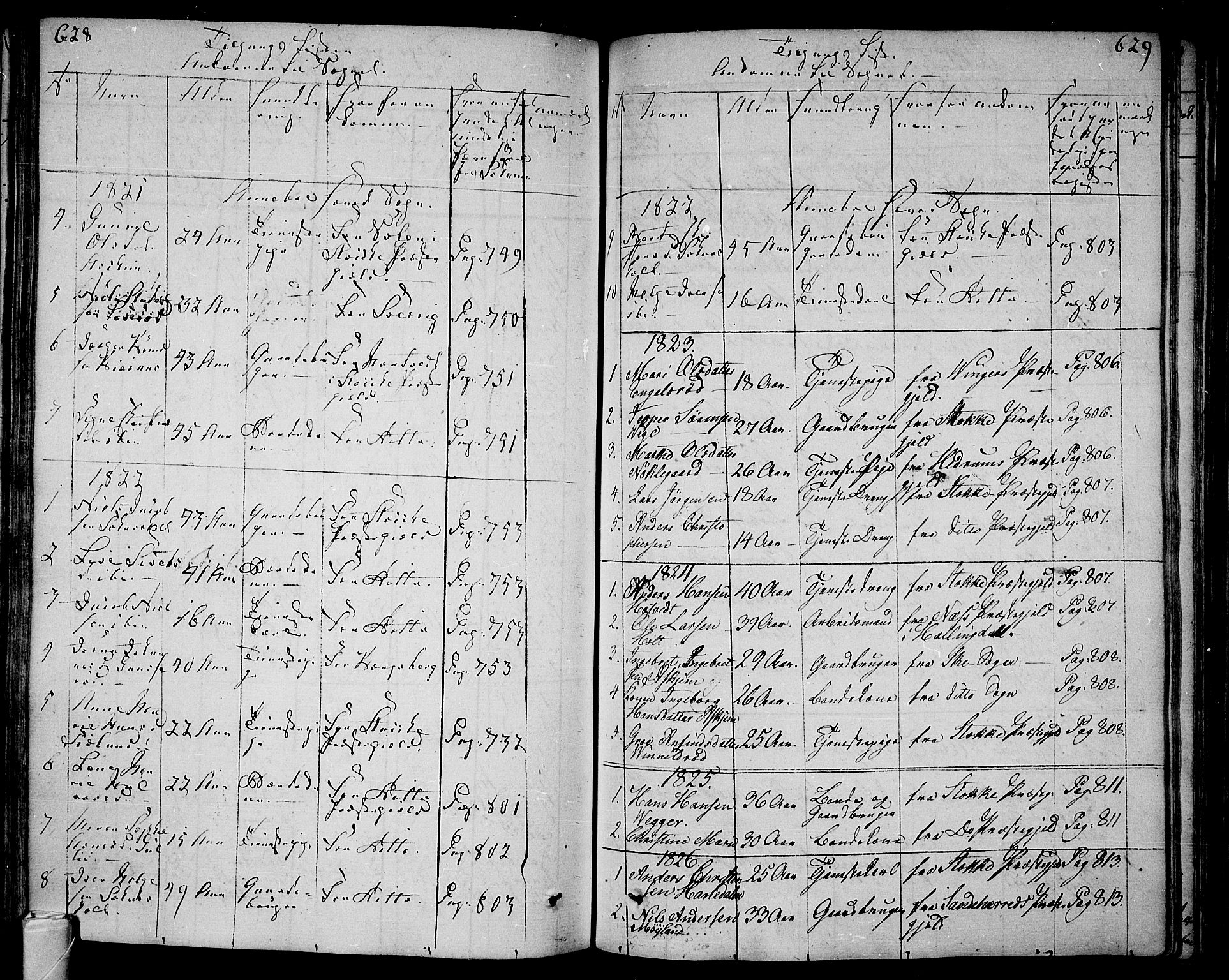 Andebu kirkebøker, SAKO/A-336/F/Fa/L0003: Parish register (official) no. 3 /1, 1803-1828, p. 628-629