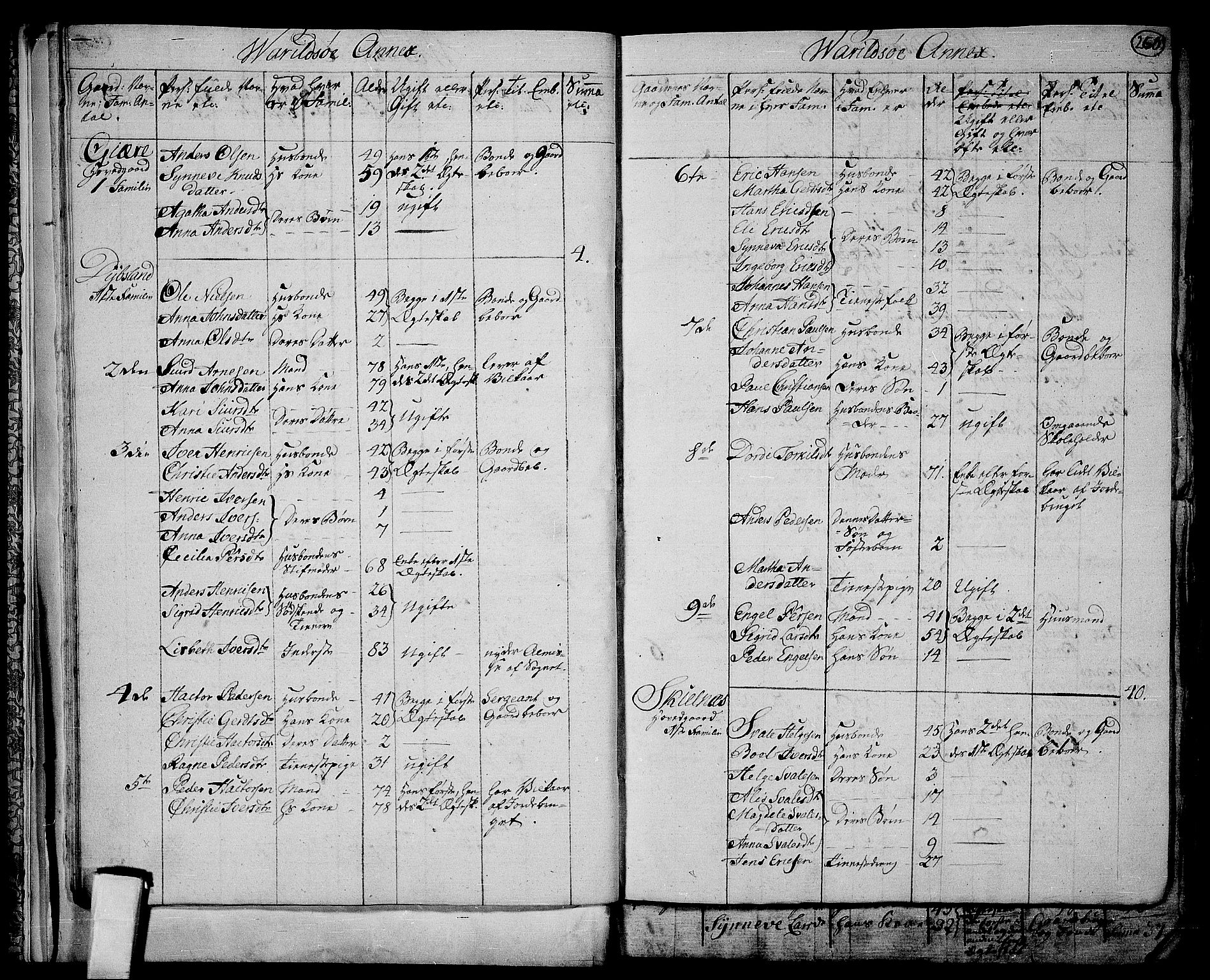 RA, 1801 census for 1226P Strandebarm, 1801, p. 259b-260a