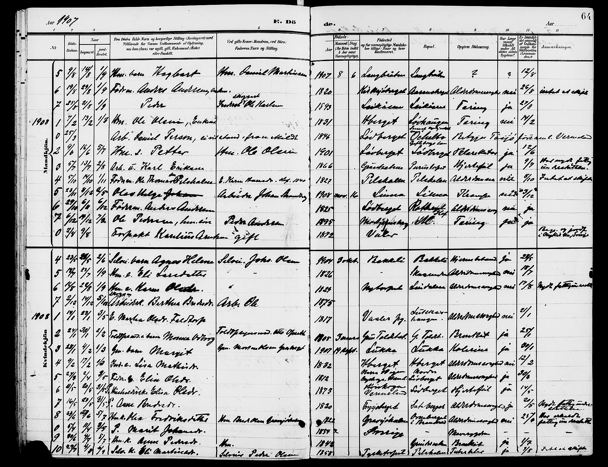 Grue prestekontor, AV/SAH-PREST-036/H/Ha/Hab/L0006: Parish register (copy) no. 6, 1902-1910, p. 64