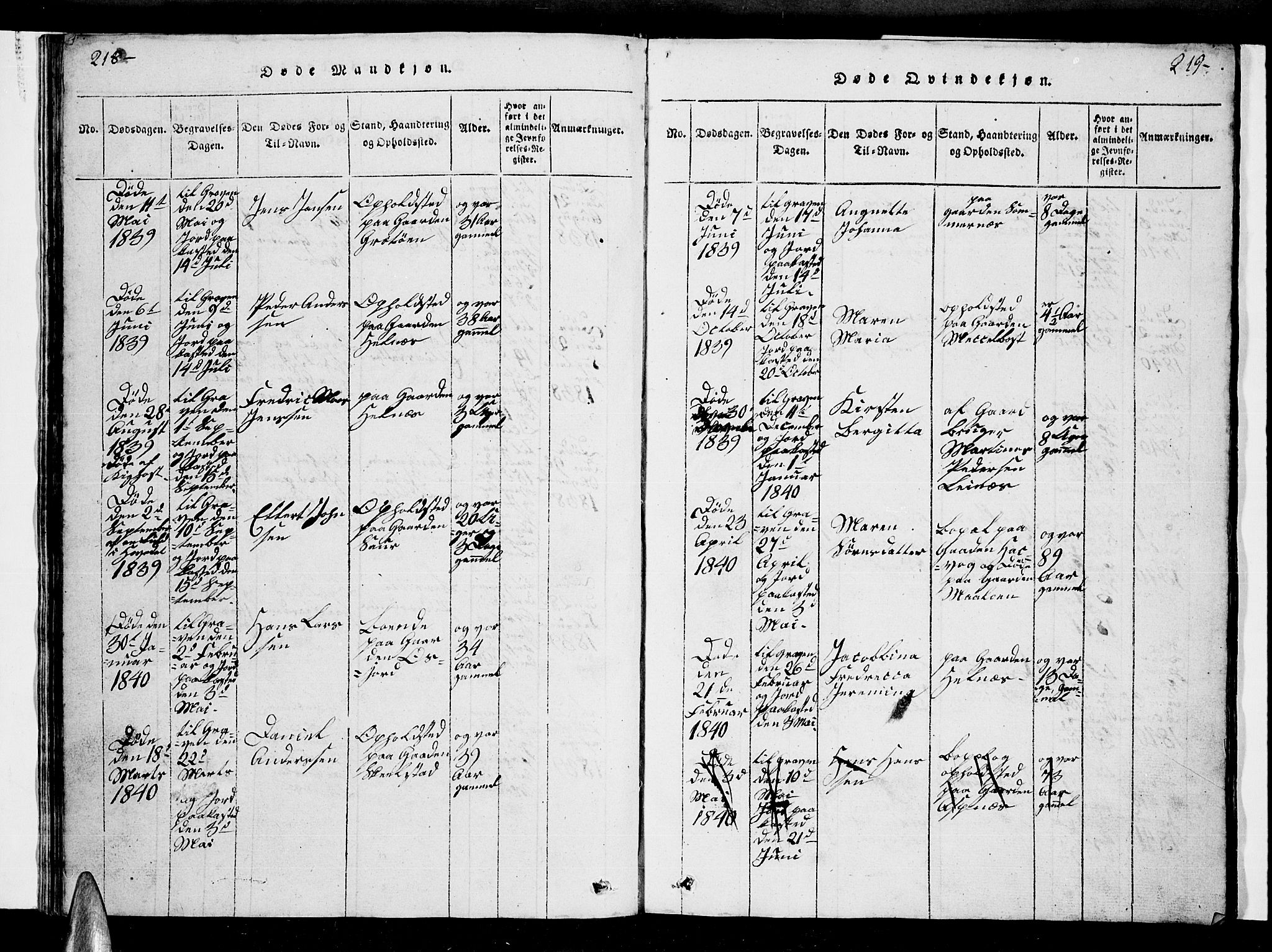 Ministerialprotokoller, klokkerbøker og fødselsregistre - Nordland, AV/SAT-A-1459/857/L0826: Parish register (copy) no. 857C01, 1821-1852, p. 218-219