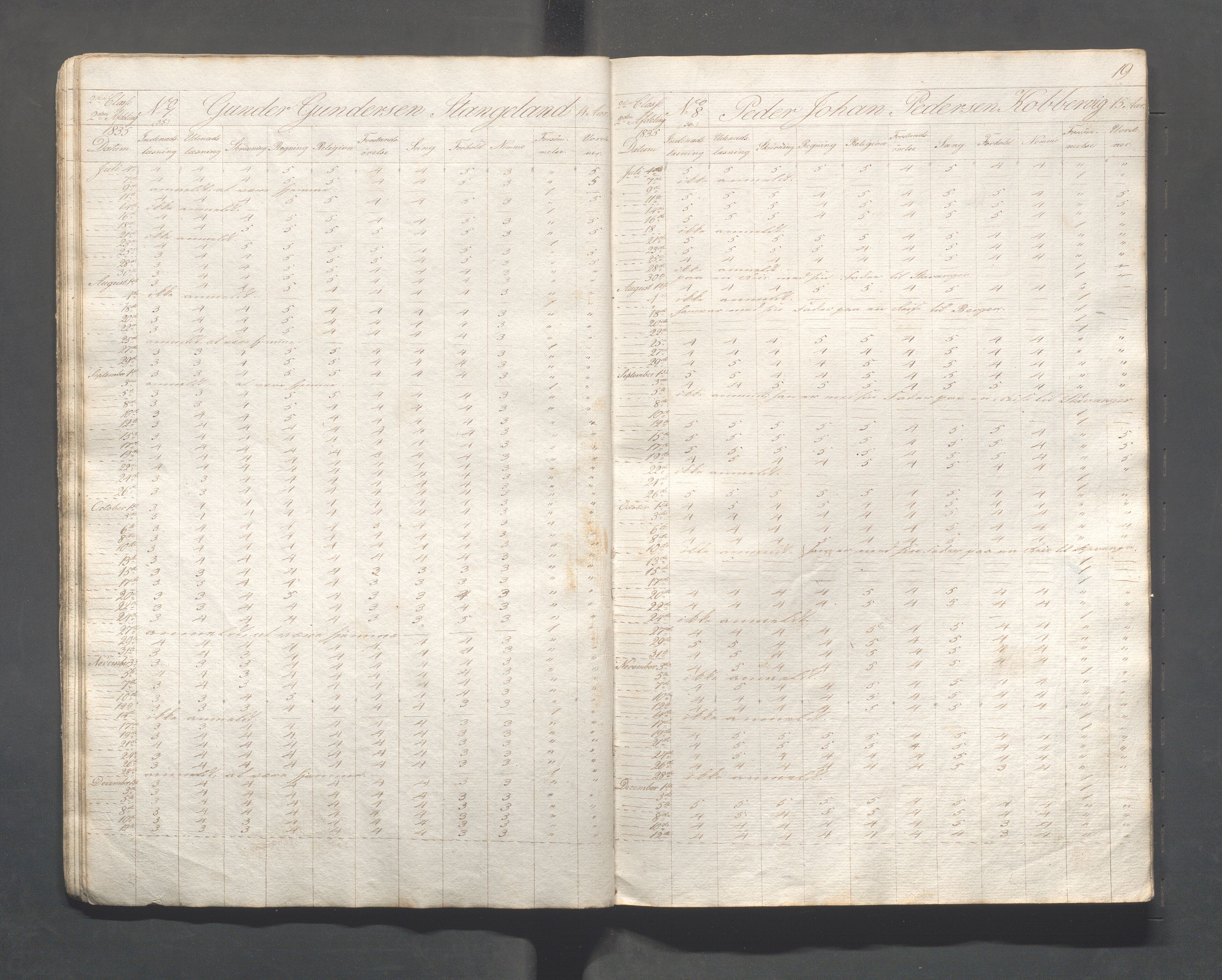 Kopervik Kommune - Kopervik skole, IKAR/K-102472/H/L0003: Skoleprotokoll, 1835-1836, p. 20