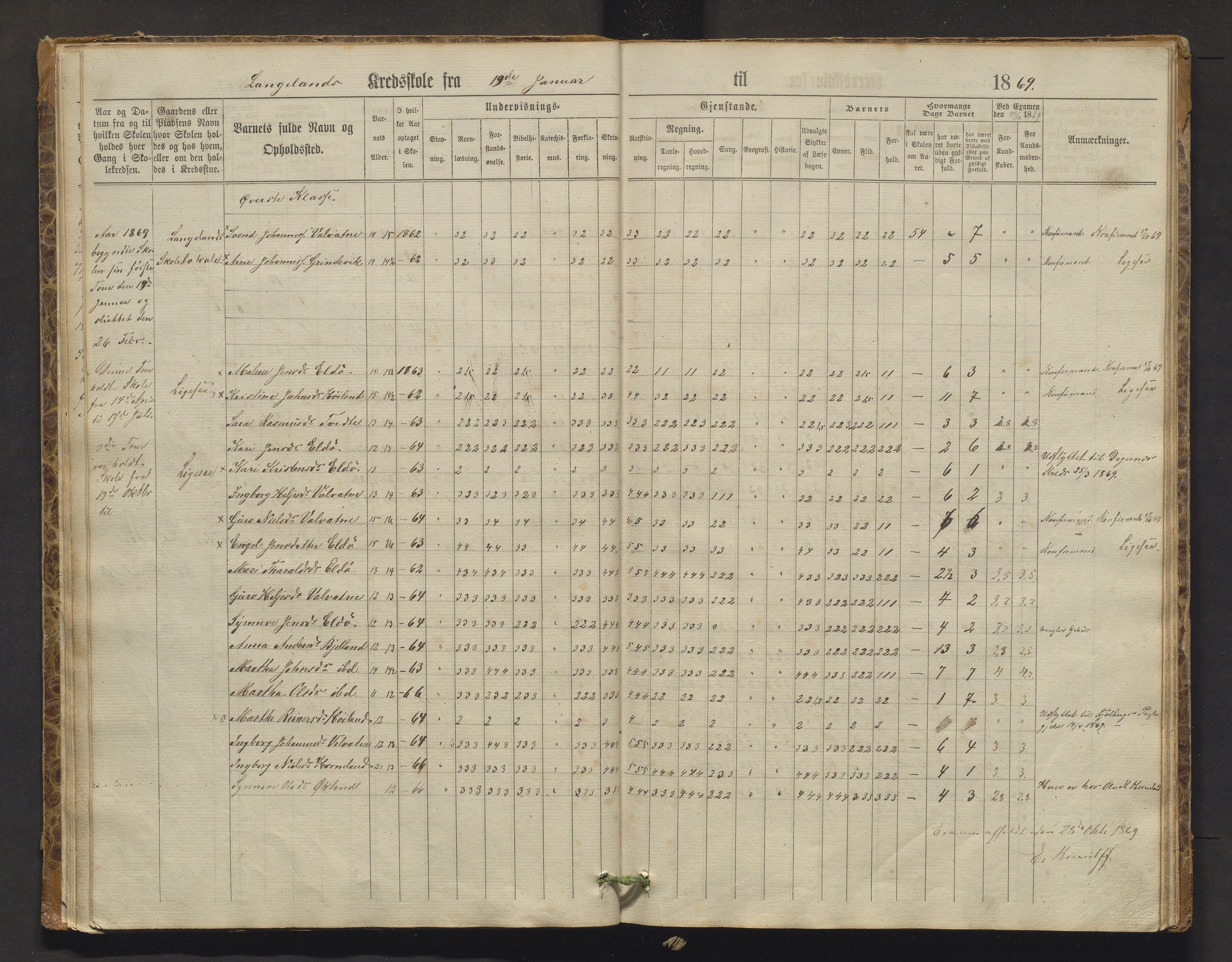Stord kommune. Barneskulane, IKAH/1221-231/F/Fa/L0001: Skuleprotokoll for Nordhuglen, Høiland, Langeland og Digernes krinsar, 1863-1877