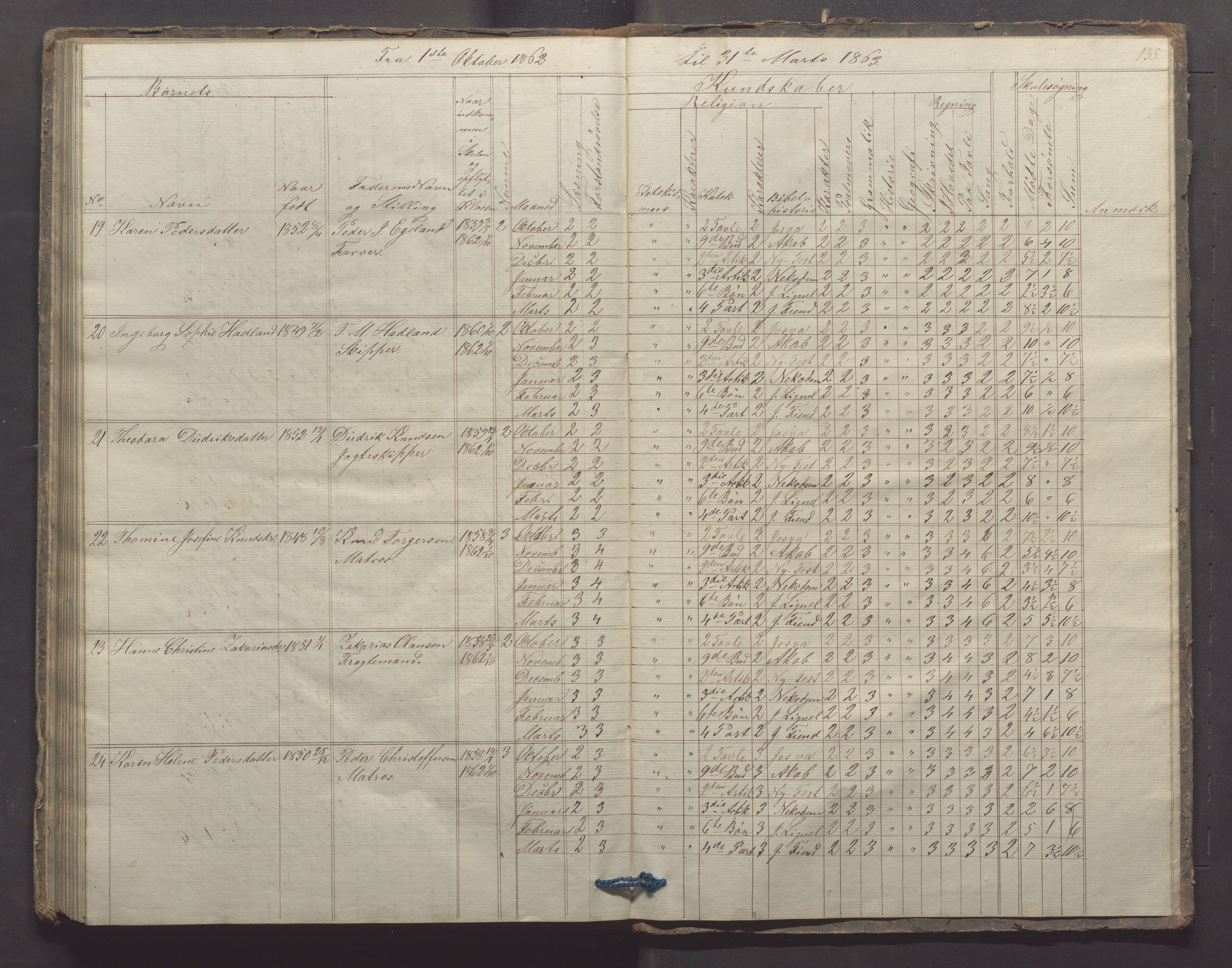 Egersund kommune (Ladested) - Egersund almueskole/folkeskole, IKAR/K-100521/H/L0006: Skoleprotokoll - Folkeskolen, 3. klasse, 1854-1862, p. 135