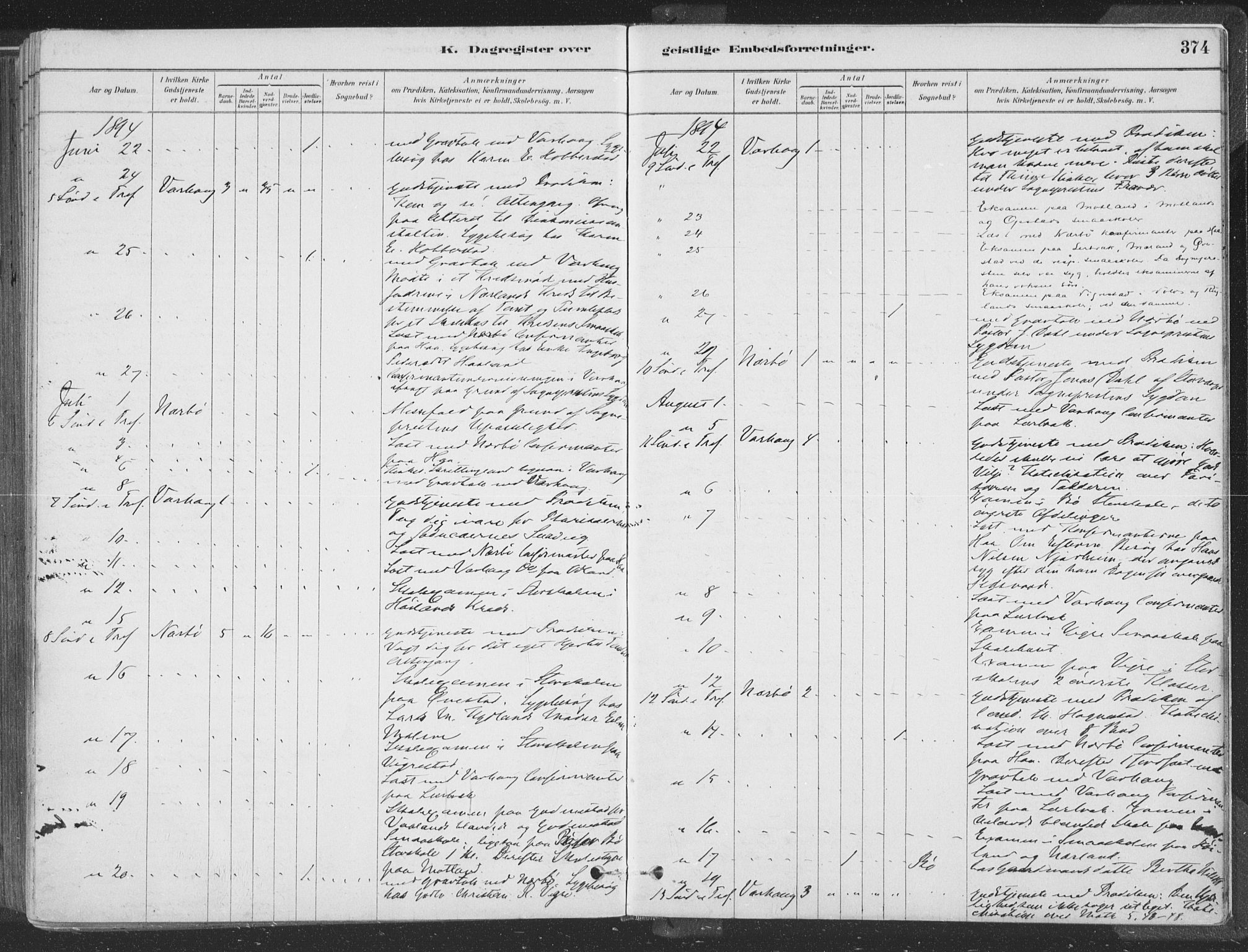 Hå sokneprestkontor, SAST/A-101801/001/30BA/L0010: Parish register (official) no. A 9, 1879-1896, p. 374