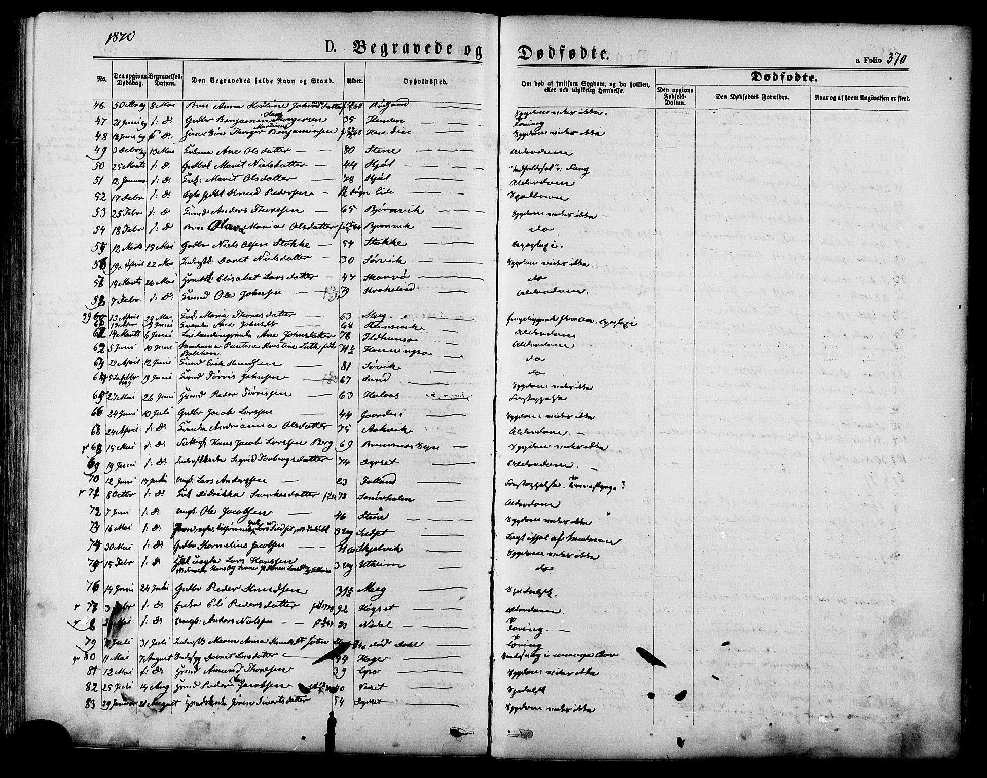 Ministerialprotokoller, klokkerbøker og fødselsregistre - Møre og Romsdal, SAT/A-1454/568/L0805: Parish register (official) no. 568A12 /1, 1869-1884, p. 370