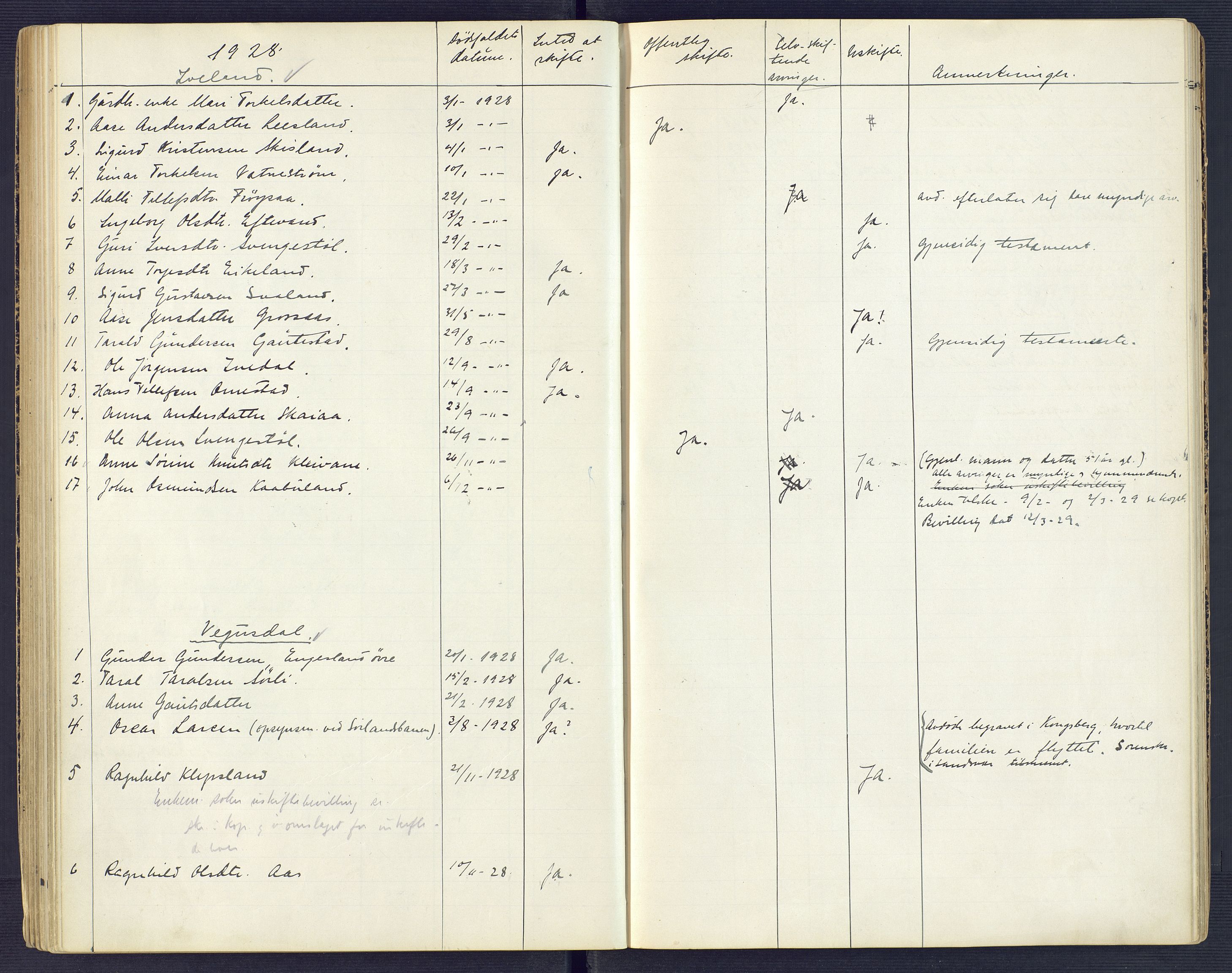 Setesdal sorenskriveri, AV/SAK-1221-0011/H/Ha/L0002: Dødsfallsfortegnelse nr 3, 1900-1934