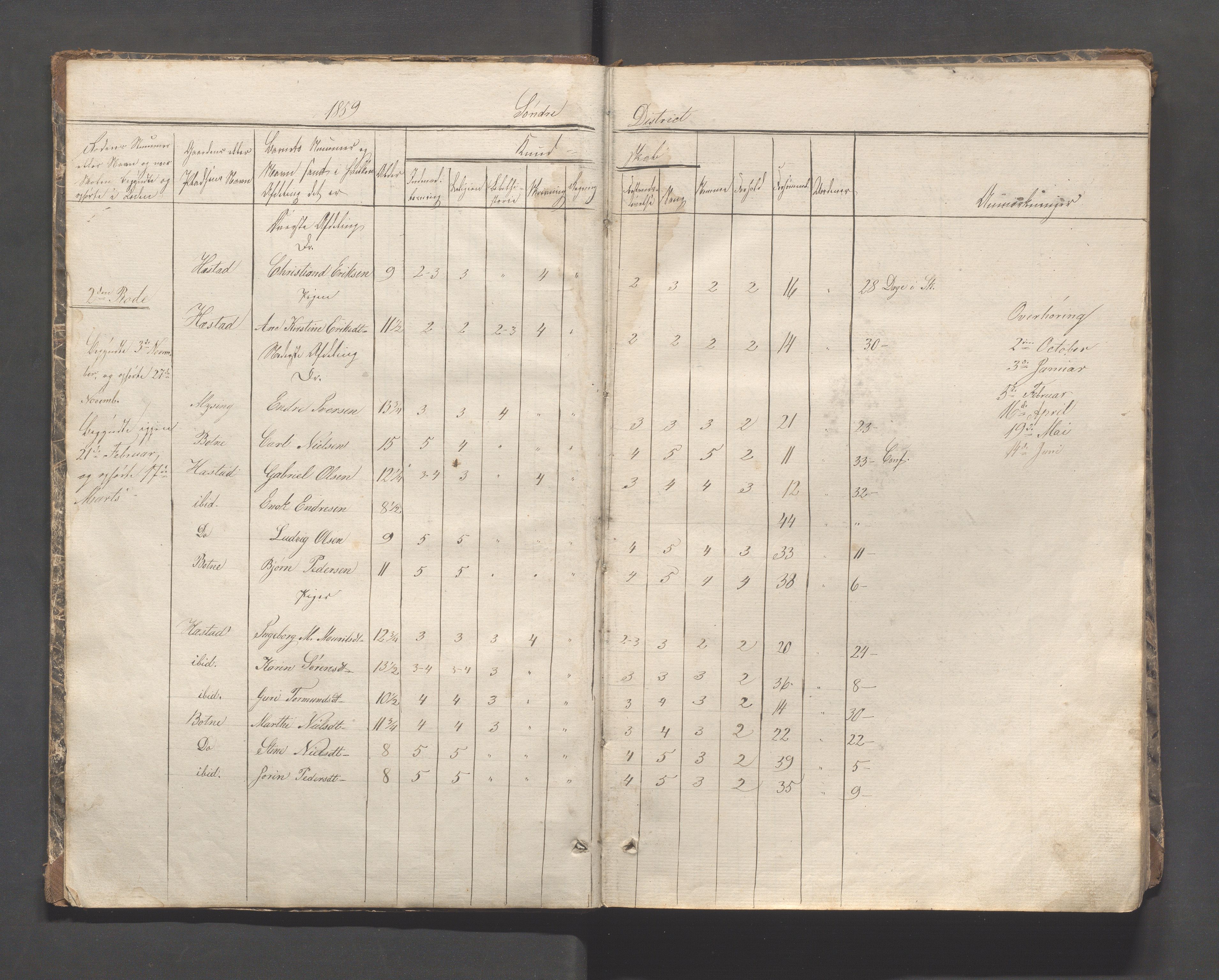 Helleland kommune - Skolekommisjonen/skolestyret, IKAR/K-100486/H/L0002: Skoleprotokoll - Søndre distrikt, 1859-1890, p. 5