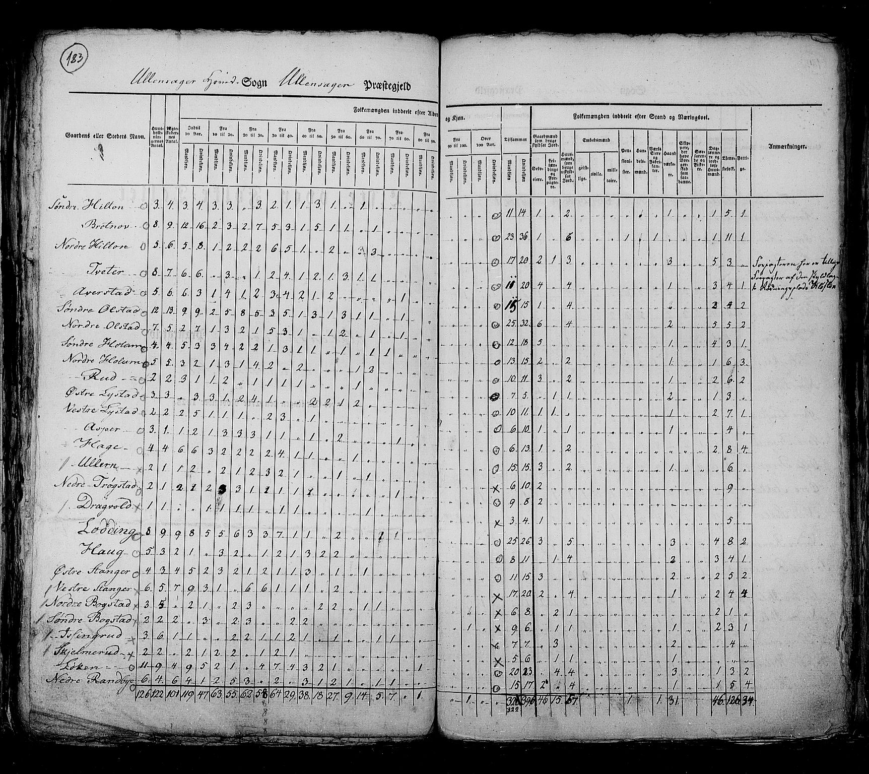 RA, Census 1825, vol. 4: Akershus amt, 1825, p. 183