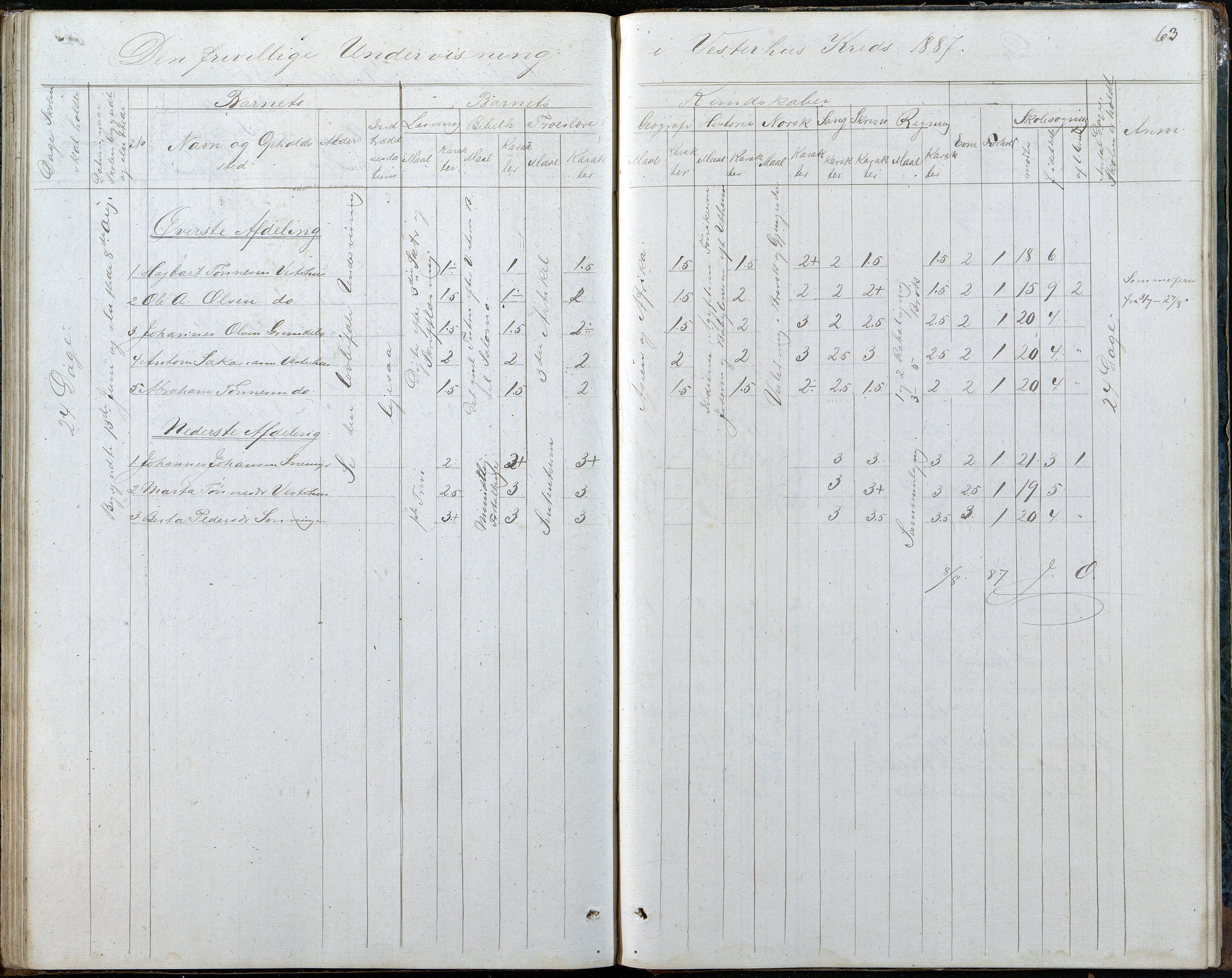 Høvåg kommune, AAKS/KA0927-PK/2/2/L0048: Kvåse, Sevik, Hæstad og Ytre Årsnes - Karakterprotokoll (Kvåse, Vesterhus, Erdvik, Sevik, Årsnes), 1867-1894, p. 63