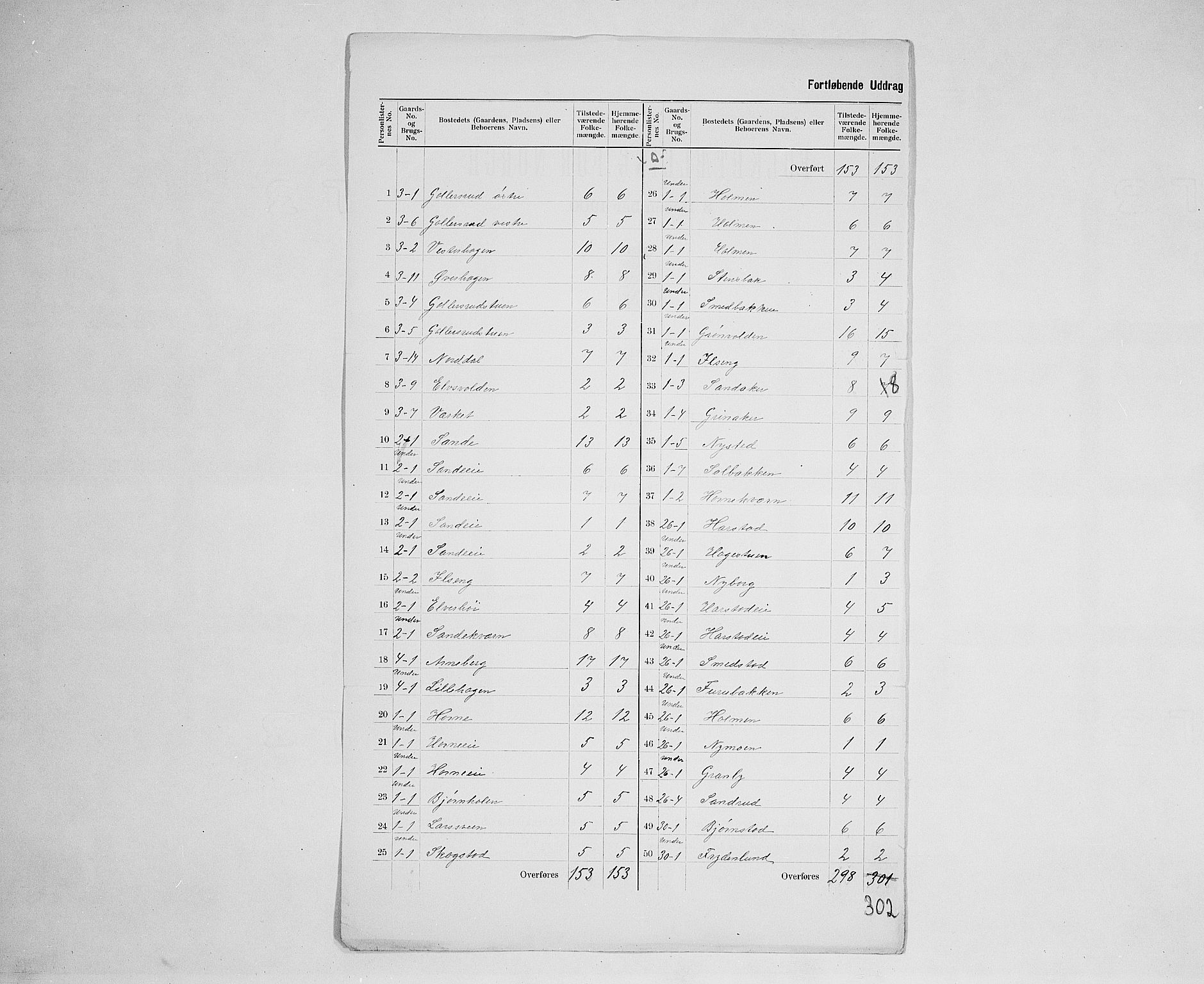 SAH, 1900 census for Romedal, 1900, p. 19