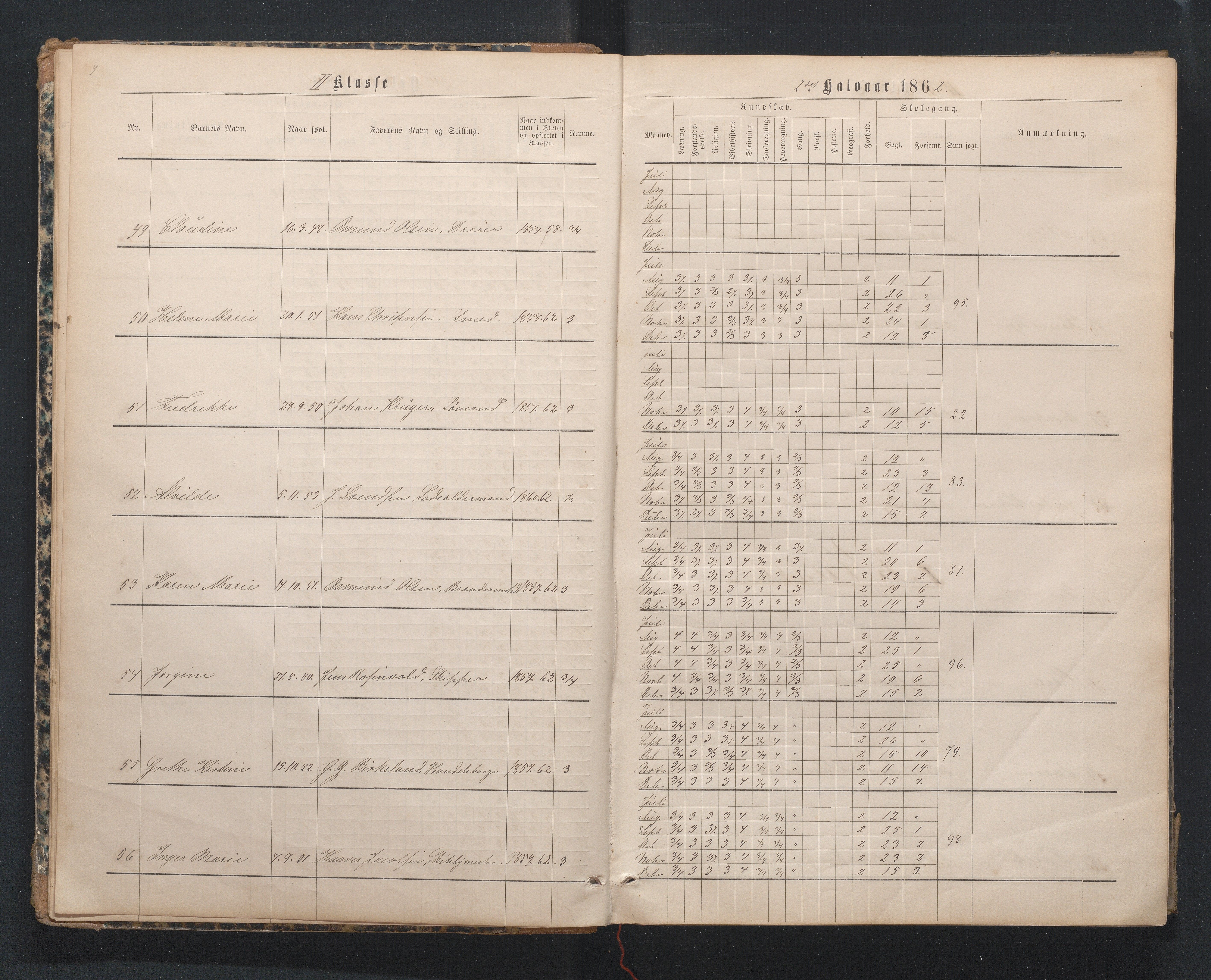 Lillesand kommune, AAKS/KA0926-PK/1/09/L0019: Lillesand Borger og Almueskole - Karakterprotokoll, 1862-1868, p. 10