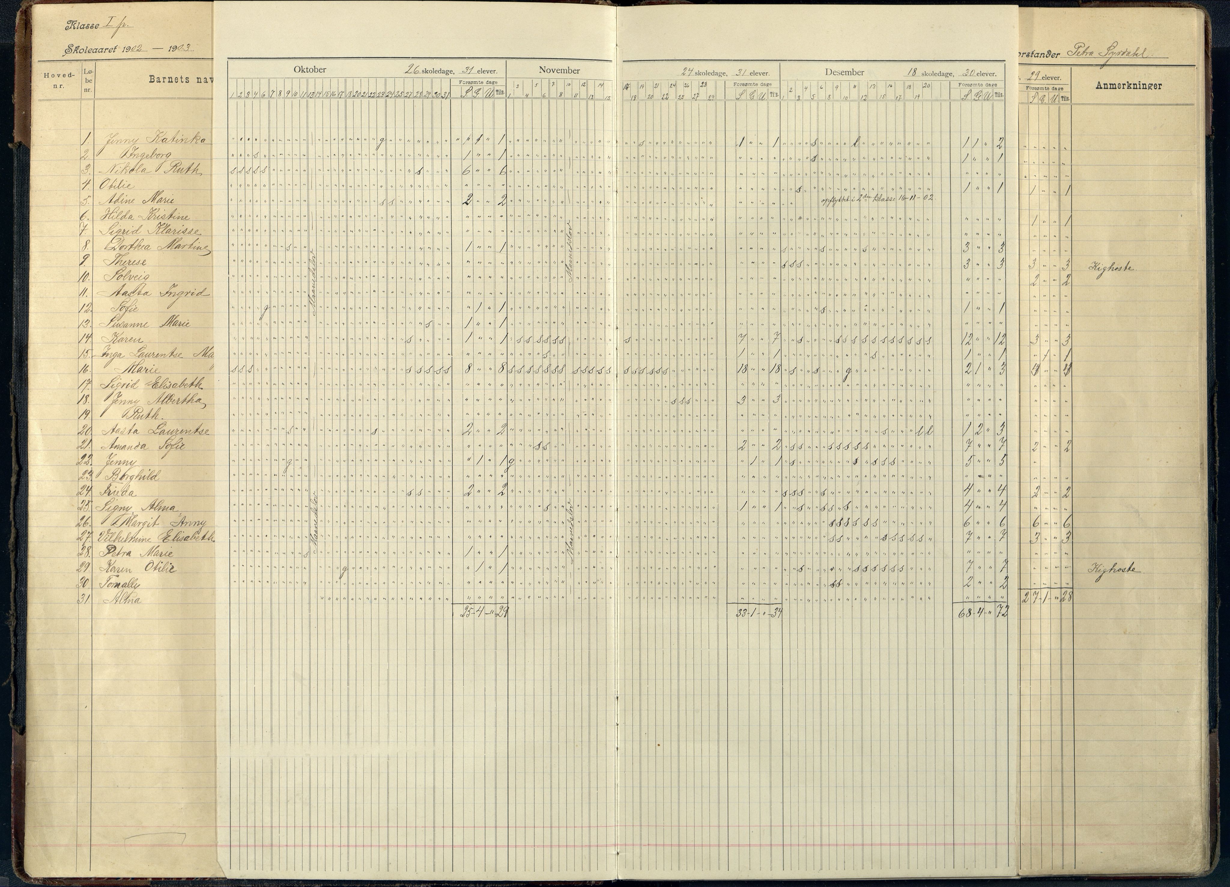 Mandal By - Mandal Allmueskole/Folkeskole/Skole, ARKSOR/1002MG551/I/L0018: Dagbok, 1902-1916