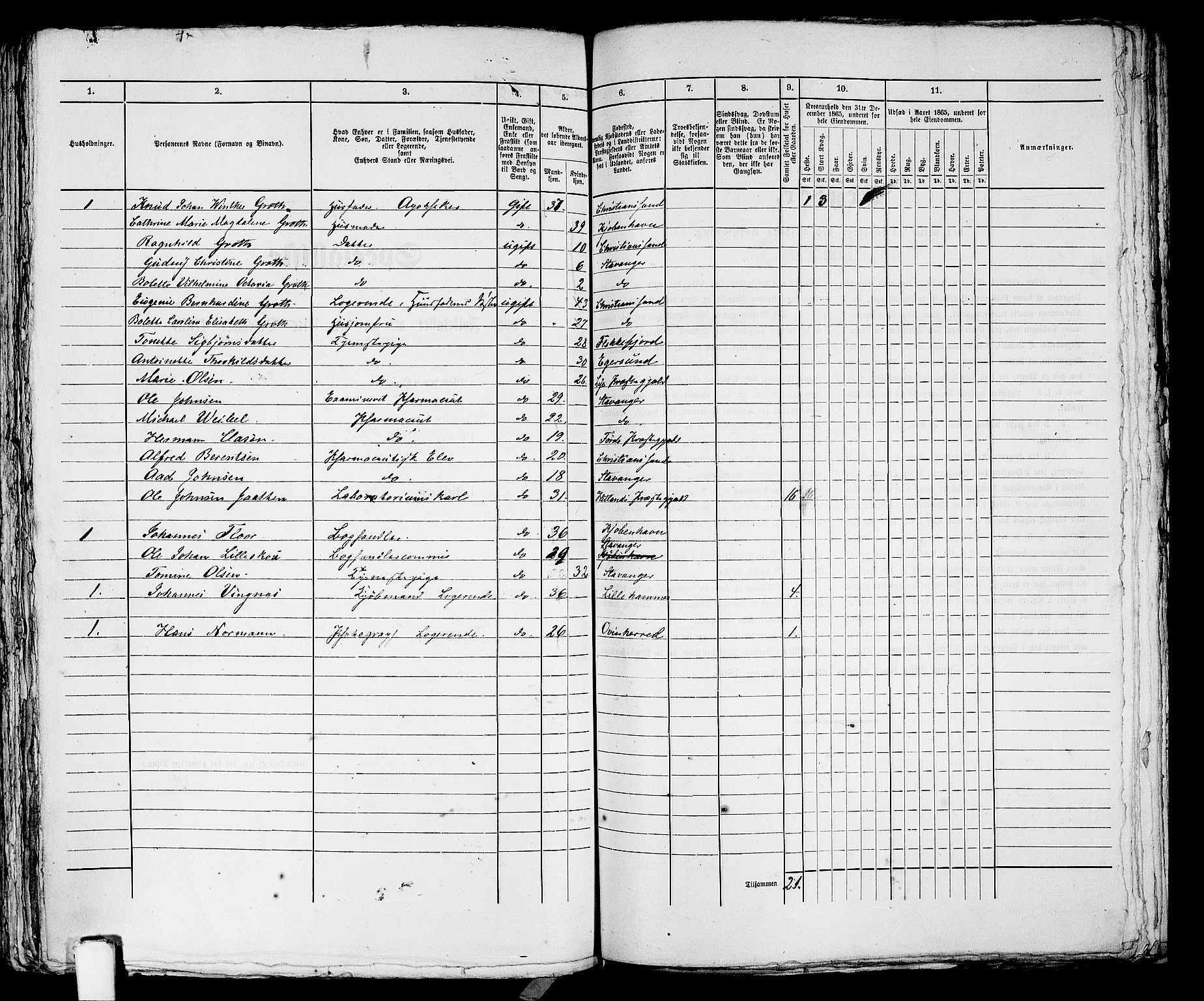 RA, 1865 census for Stavanger, 1865, p. 1821